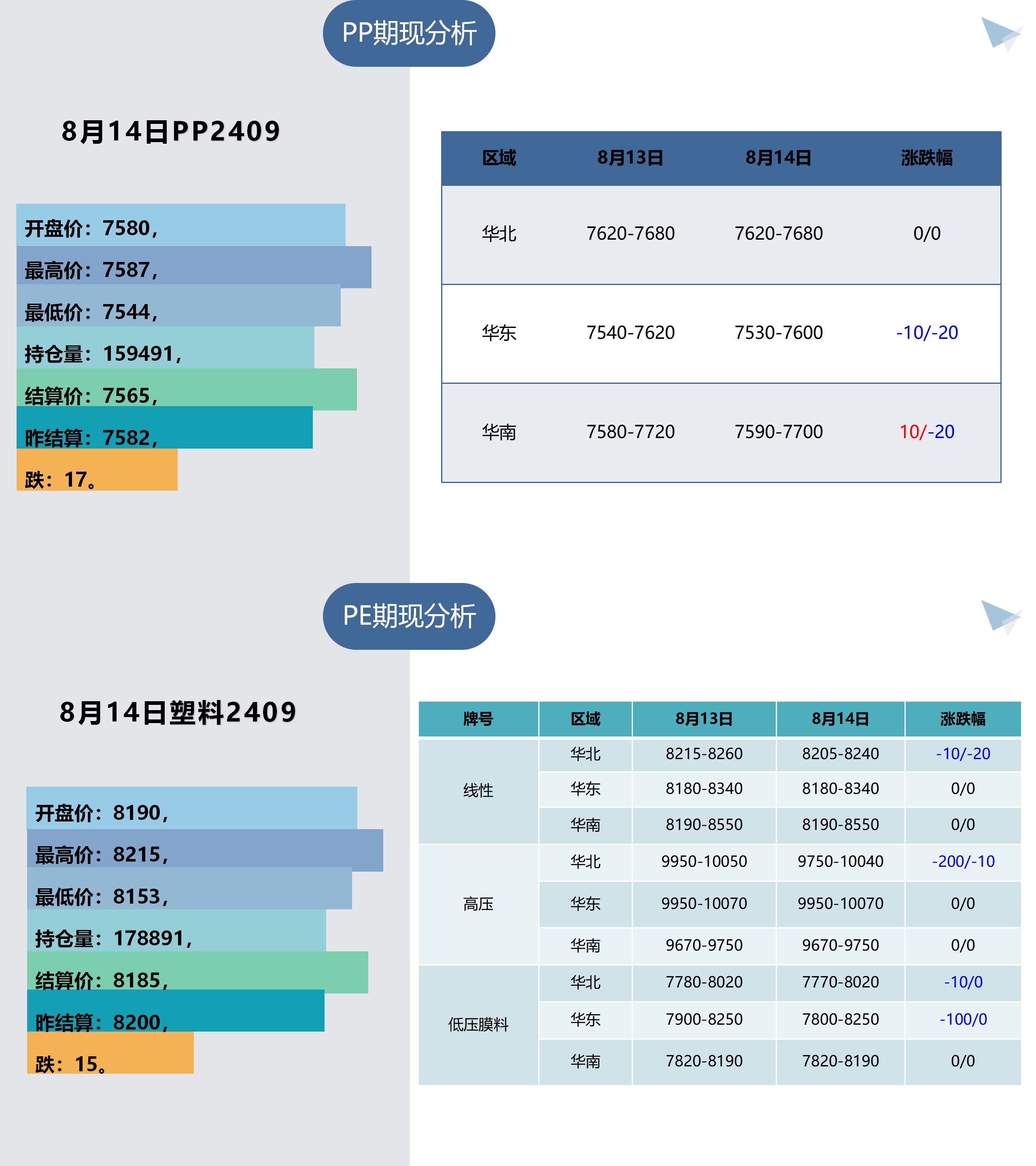 1、树脂板块早间提示（8月15日）_01(1).png