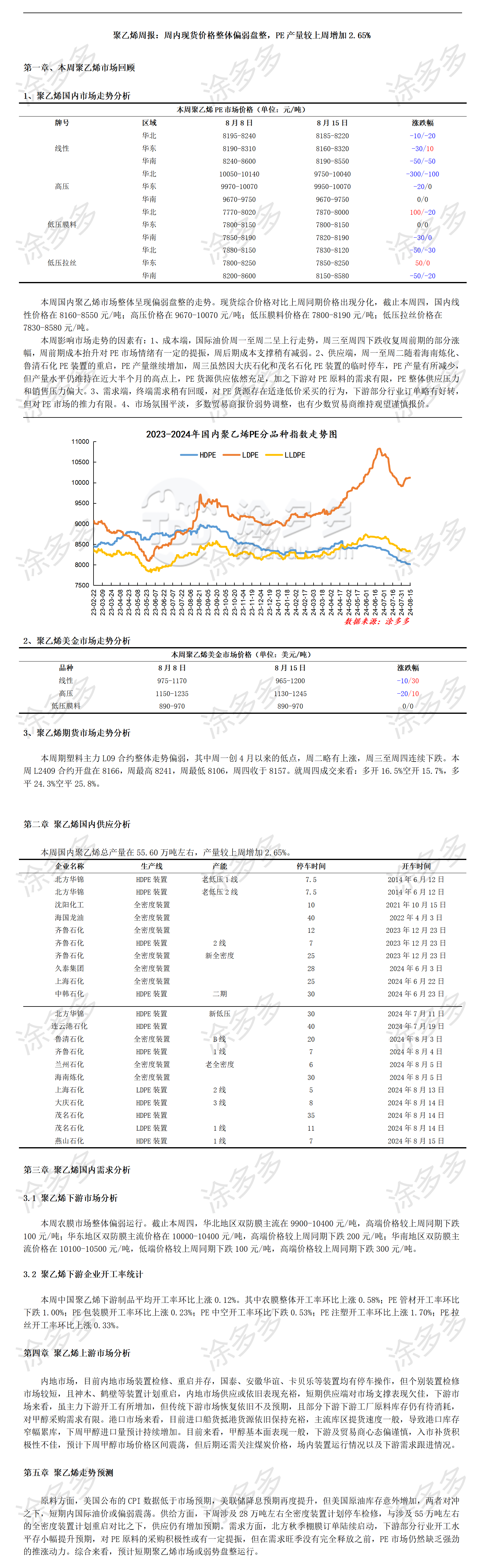 涂多多聚乙烯PE产业周刊-第20240815期_01.png