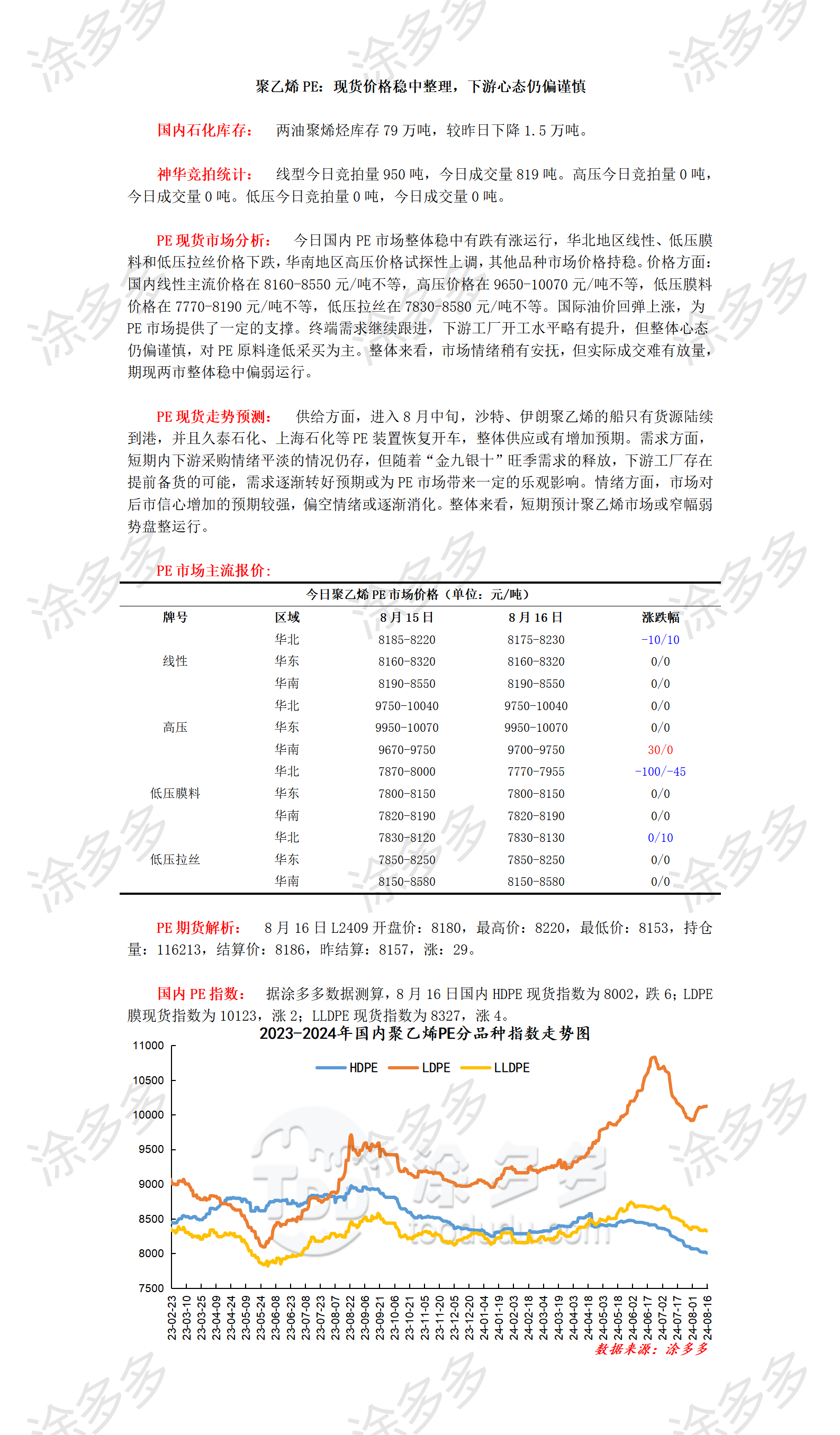 0816聚乙烯PE：现货价格稳中整理，下游心态仍偏谨慎_01.png