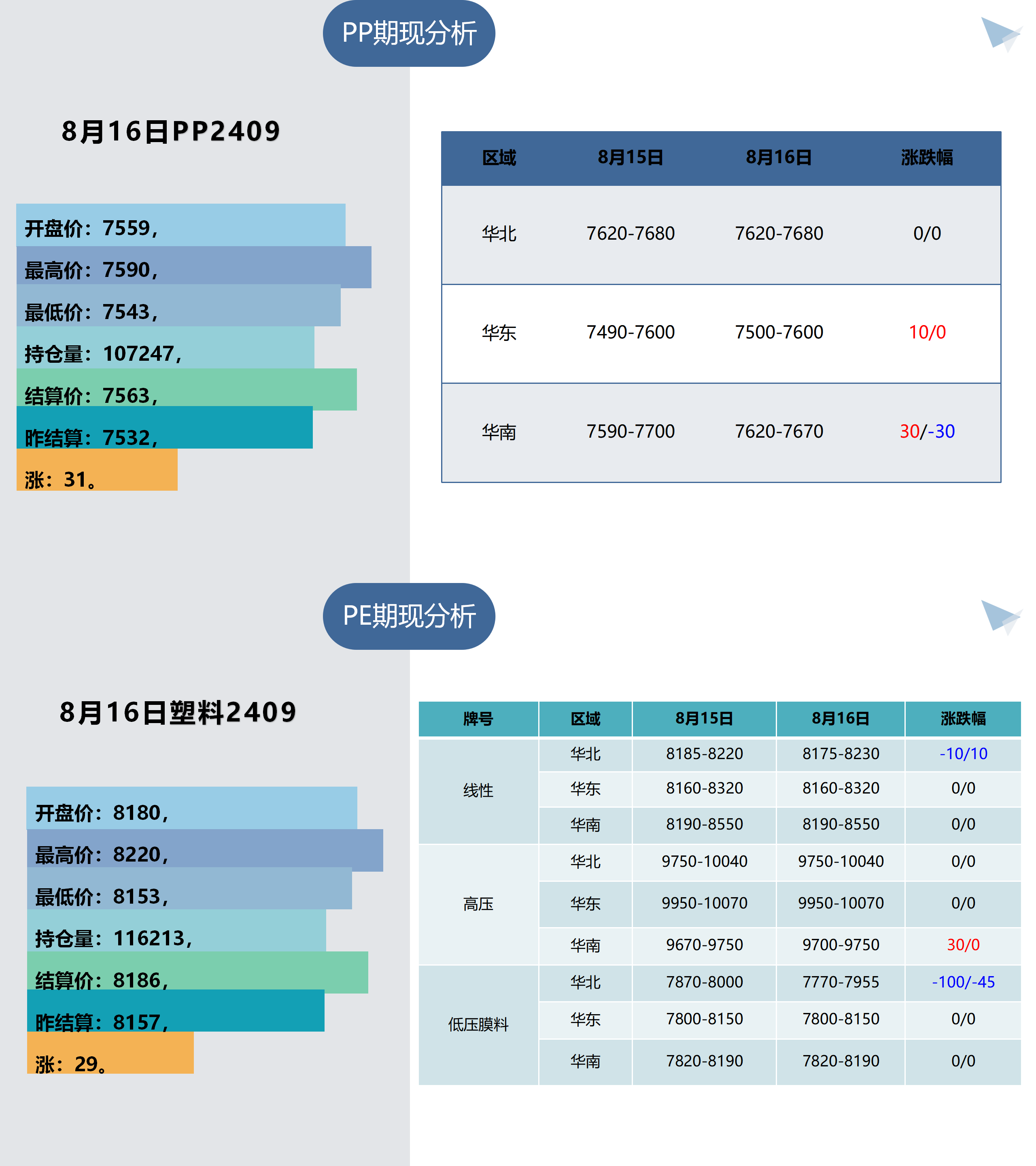 1、树脂板块早间提示（8月19日）_01.png