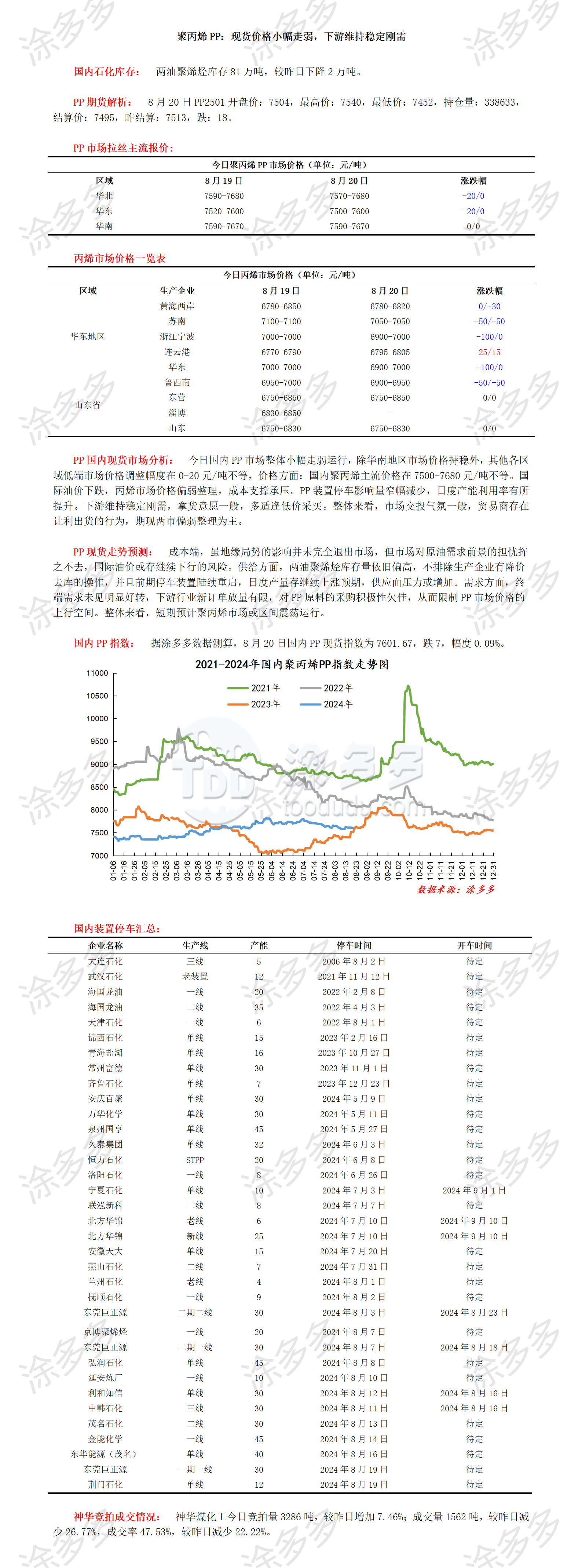 0820聚丙烯PP：现货价格小幅走弱，下游维持稳定刚需_01.png