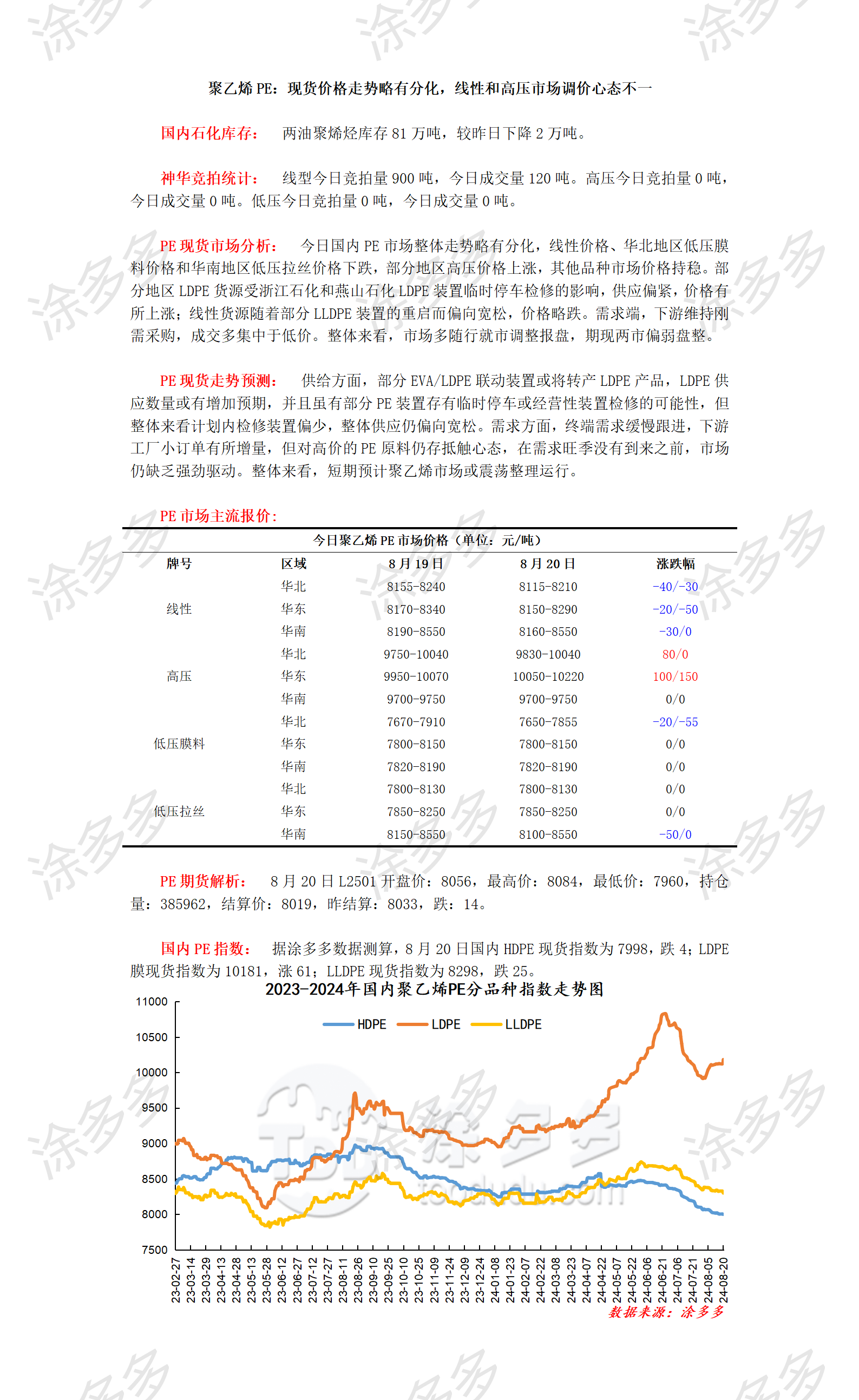 0820聚乙烯PE：现货价格走势略有分化，线性和高压市场调价心态不一_01.png