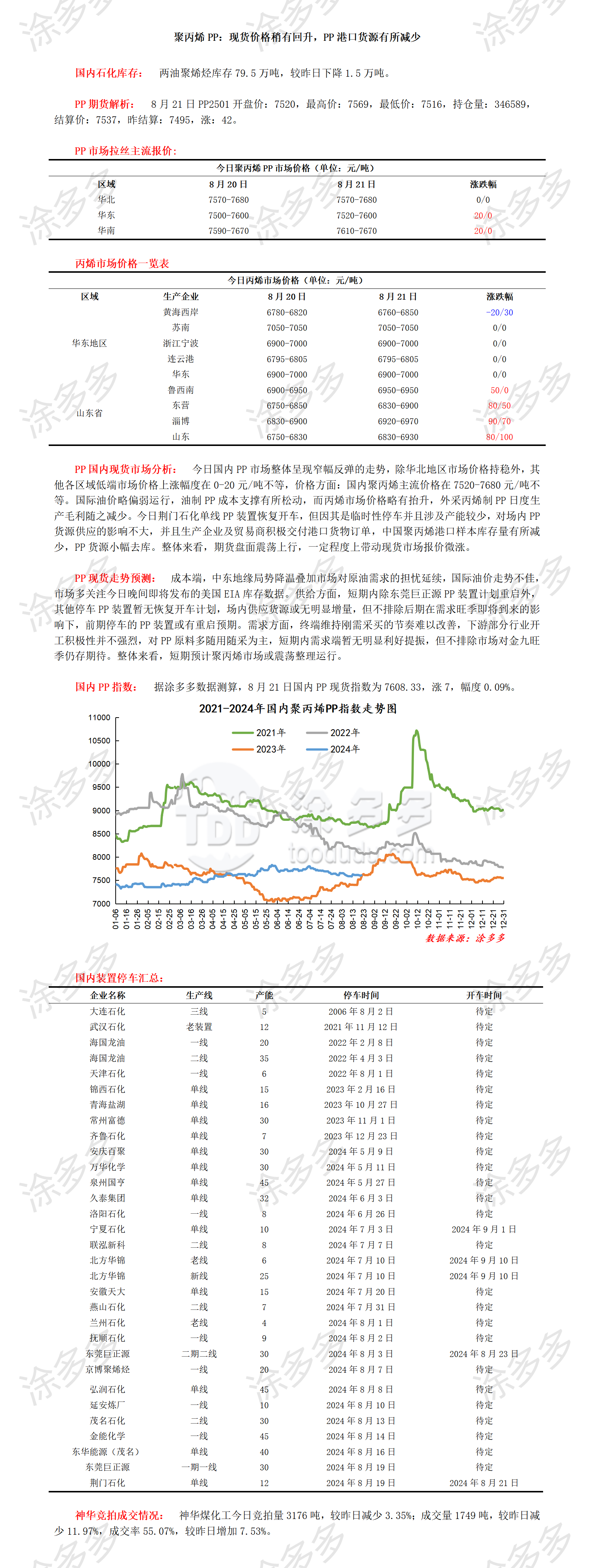 0821聚丙烯PP：现货价格稍有回升，PP港口货源有所减少_01.png