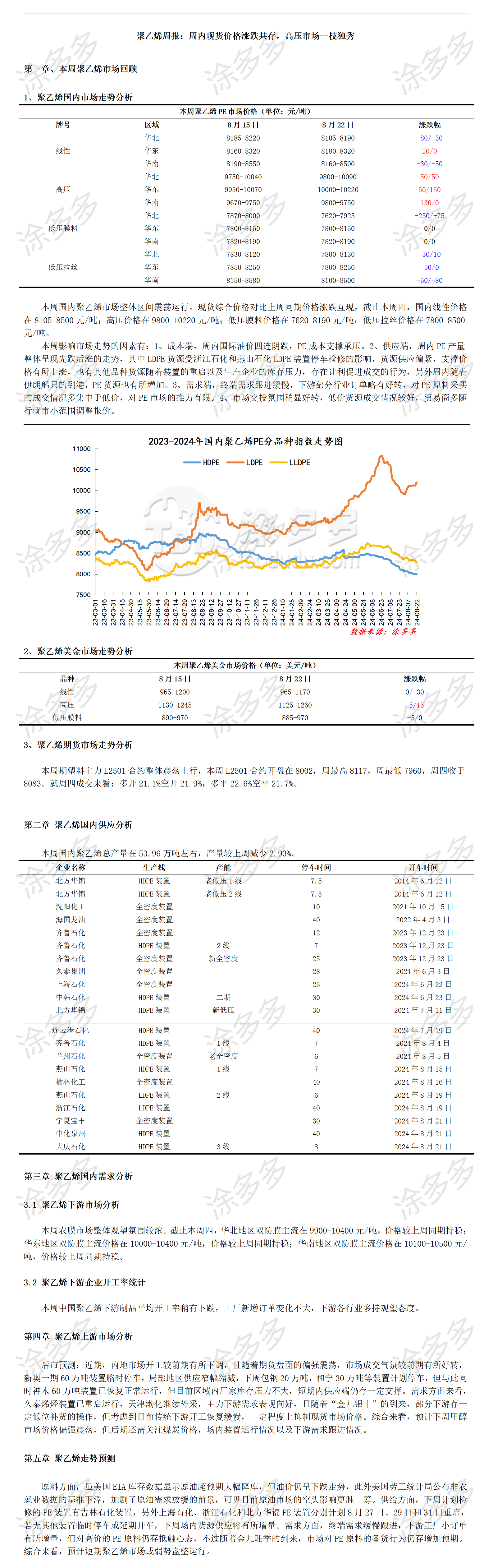 涂多多聚乙烯PE产业周刊-第20240822期_01.png