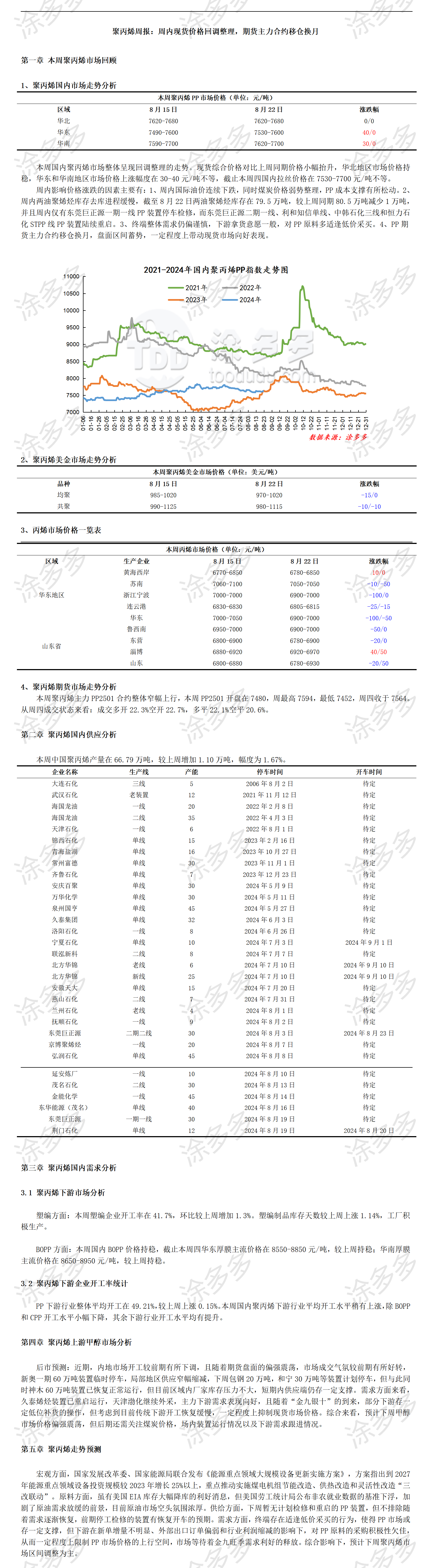 涂多多聚丙烯PP产业周刊-第20240822期_01.png