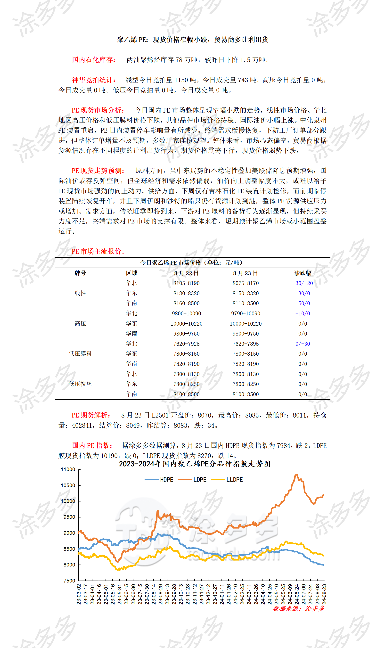 0823聚乙烯PE：现货价格窄幅小跌，贸易商多让利出货_01.png