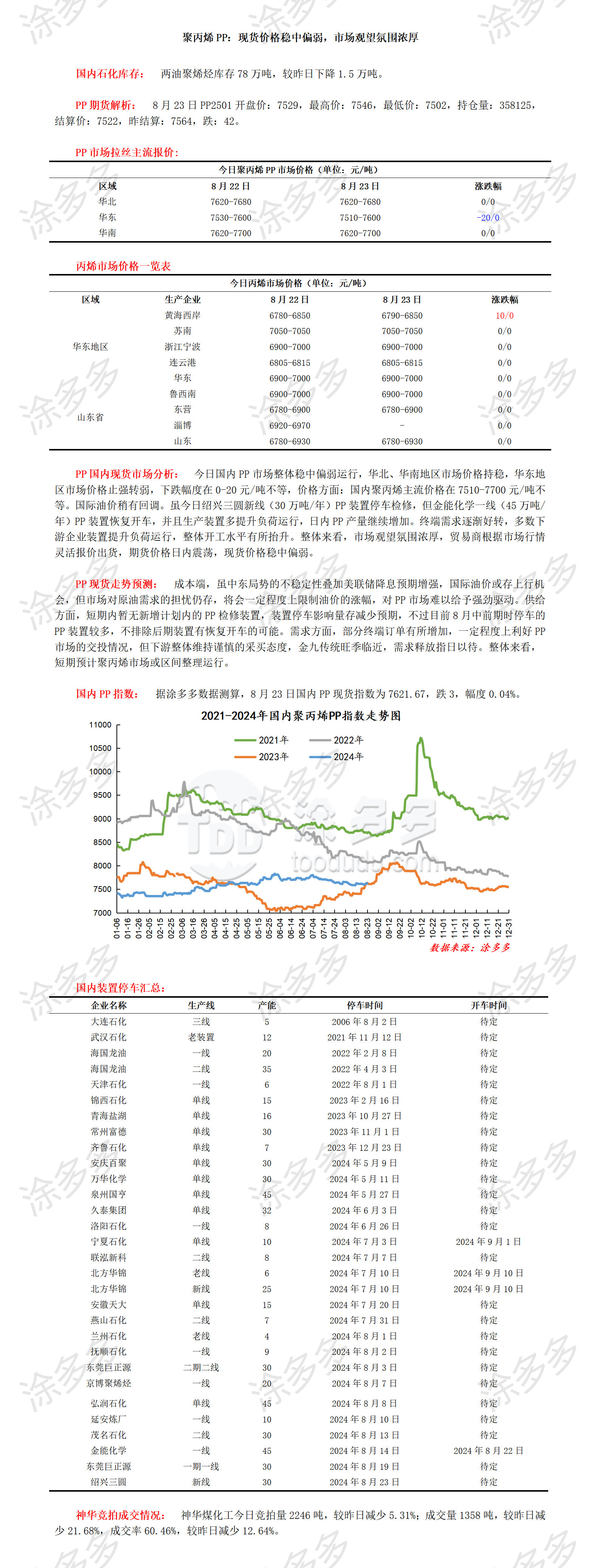 0823聚丙烯PP：现货价格稳中偏弱，市场观望氛围浓厚_01.png