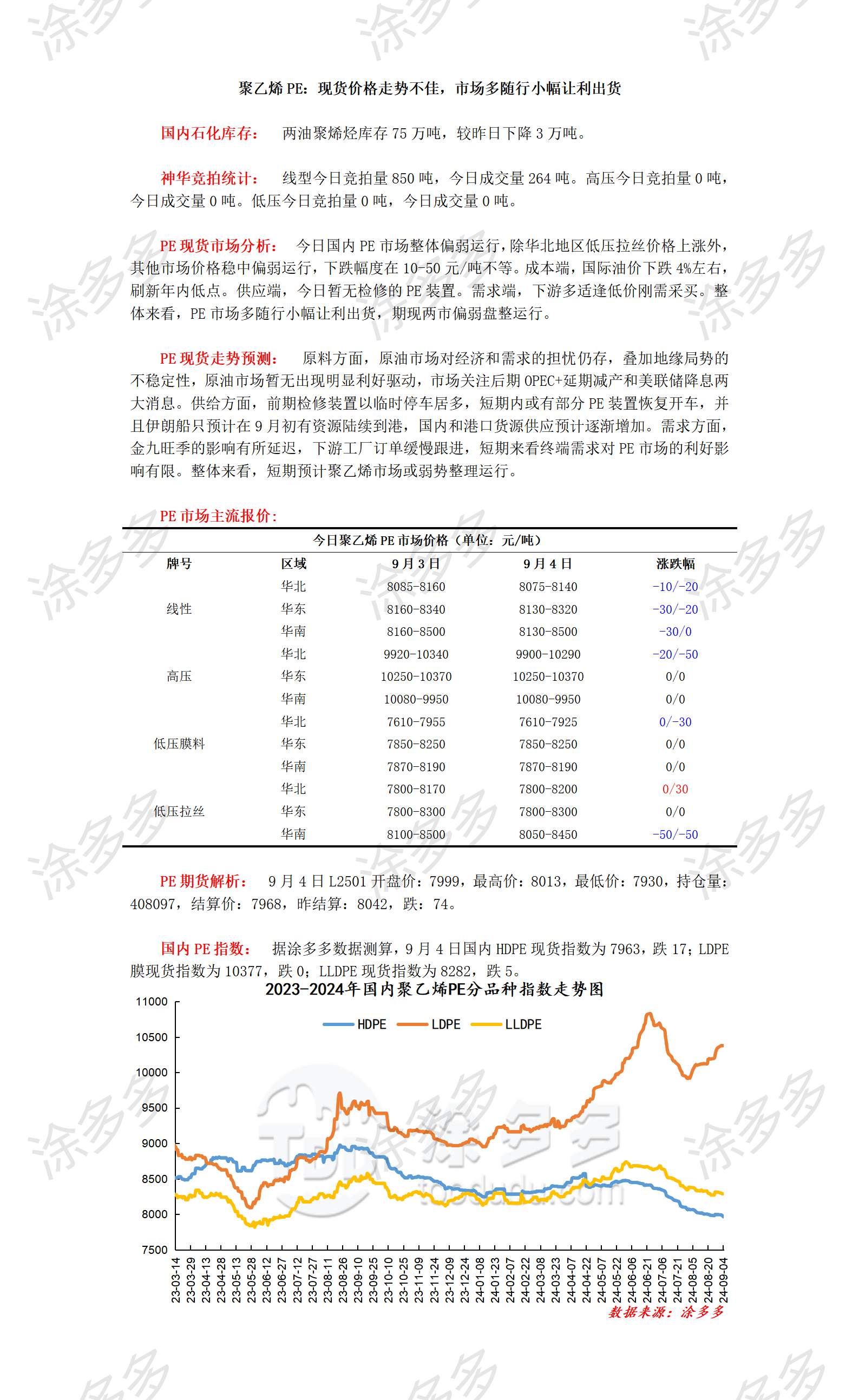 0904聚乙烯PE：现货价格走势不佳，市场多随行小幅让利出货_01.png