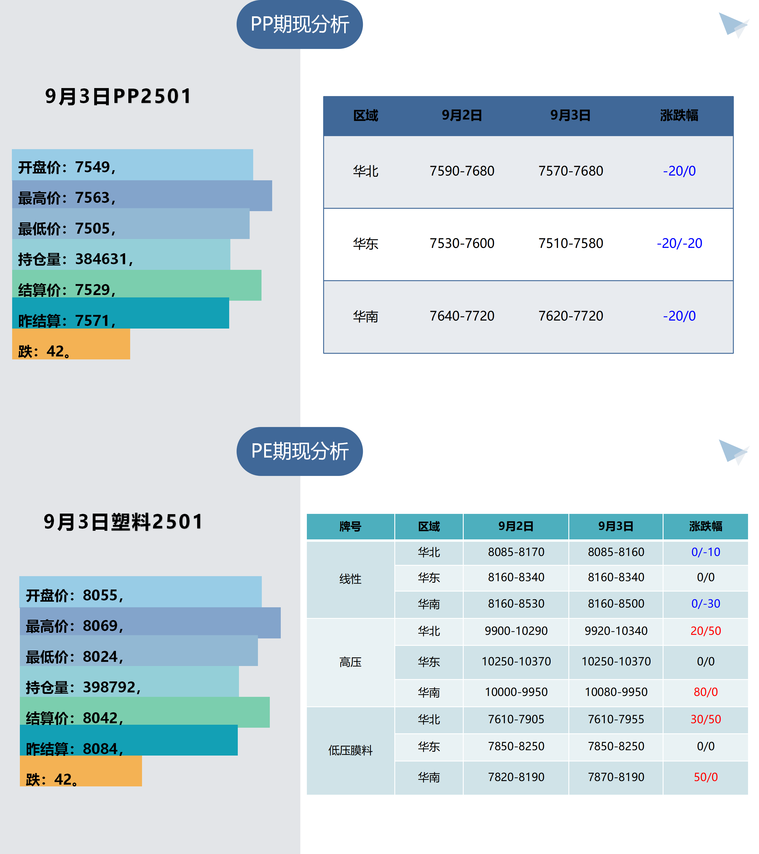 1、树脂板块早间提示（9月4日）_01.png