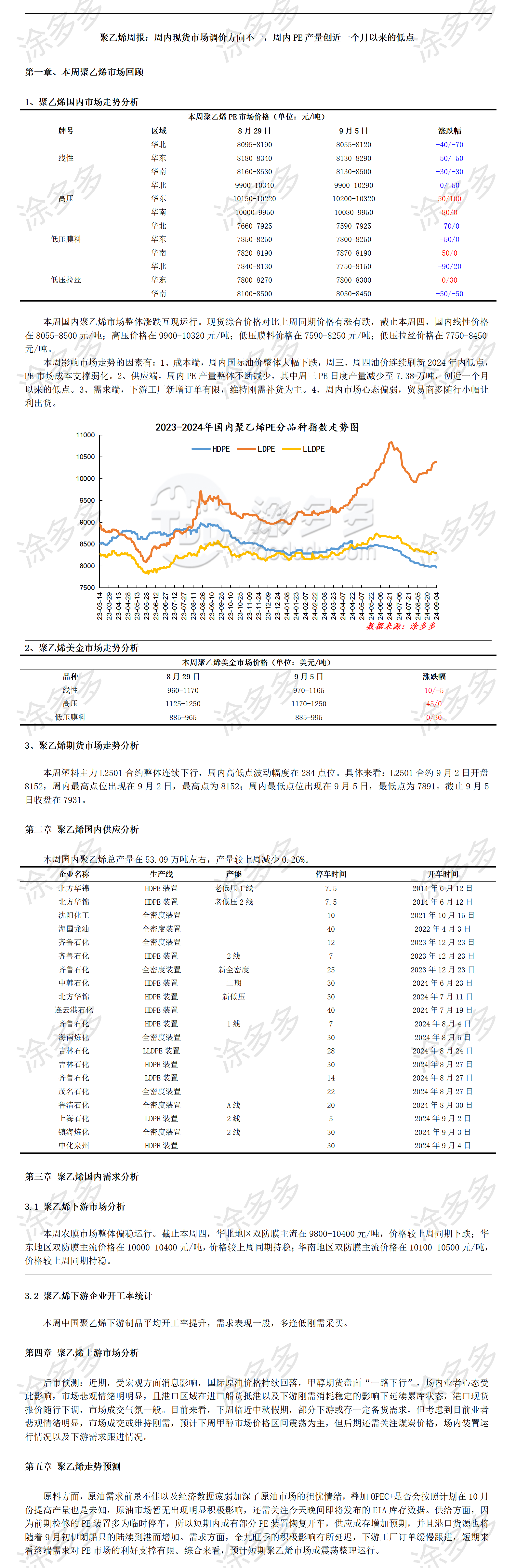 涂多多聚乙烯PE产业周刊-第20240905期_01.png