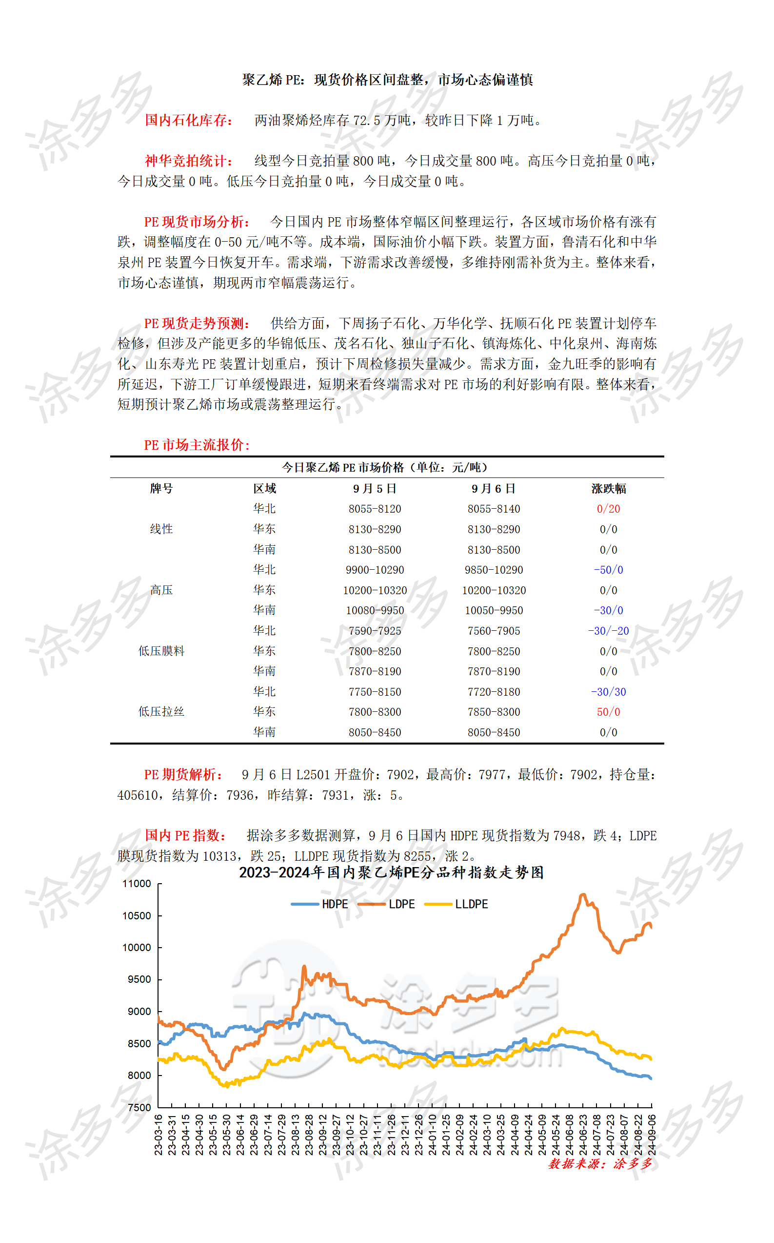 0906聚乙烯PE：现货价格区间盘整，市场心态偏谨慎_01.png