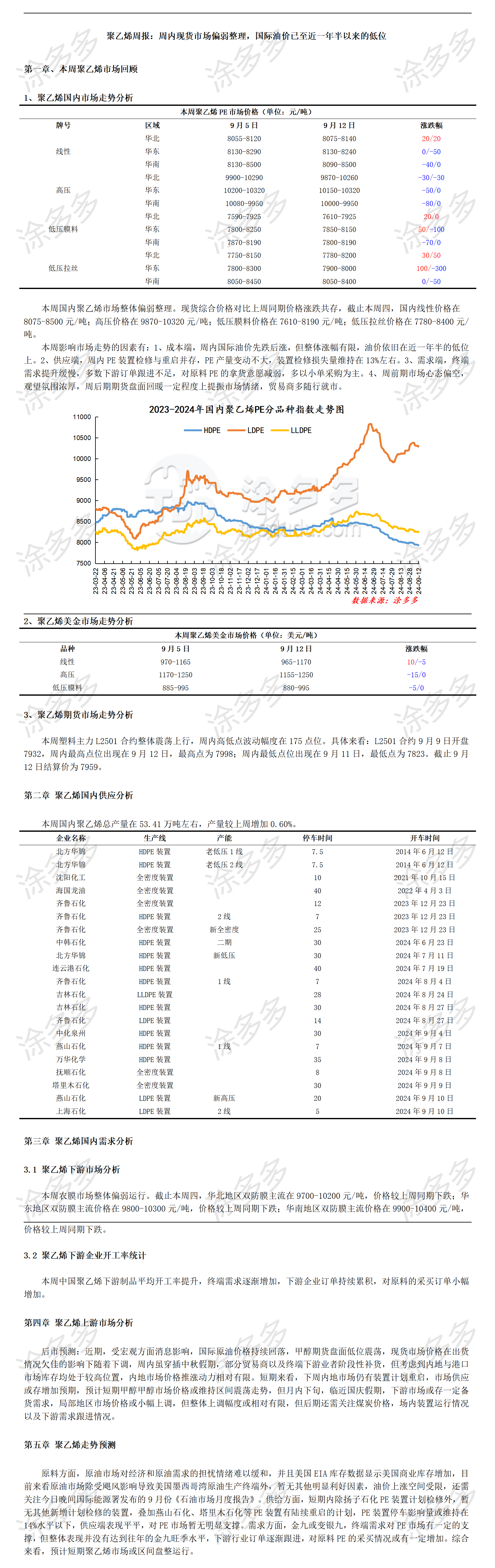 涂多多聚乙烯PE产业周刊-第20240912期_01.png