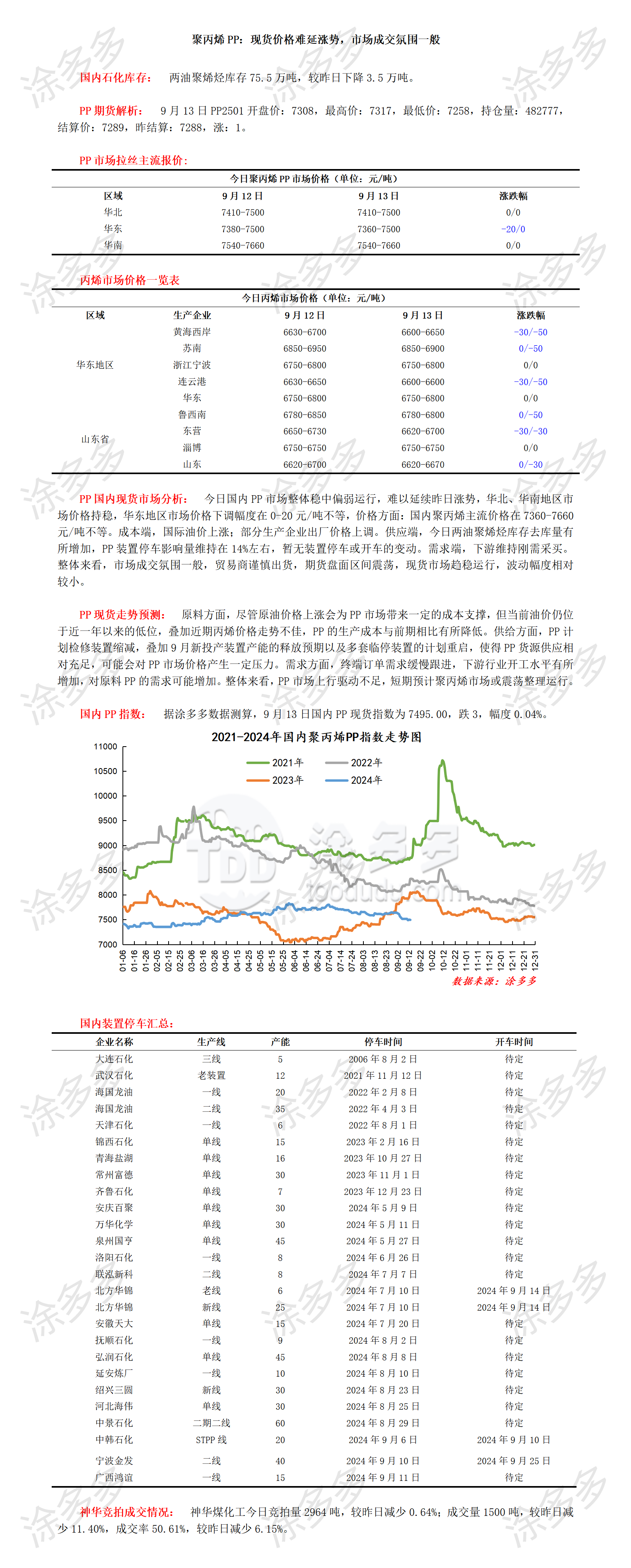 0913聚丙烯PP：现货价格难延涨势，市场成交氛围一般_01.png