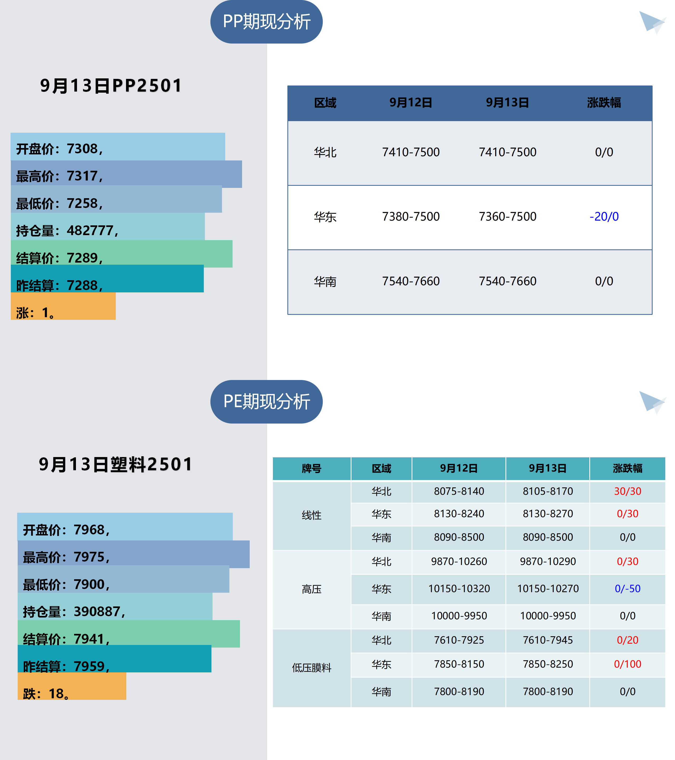 1、树脂板块早间提示（9月14日）_01.png