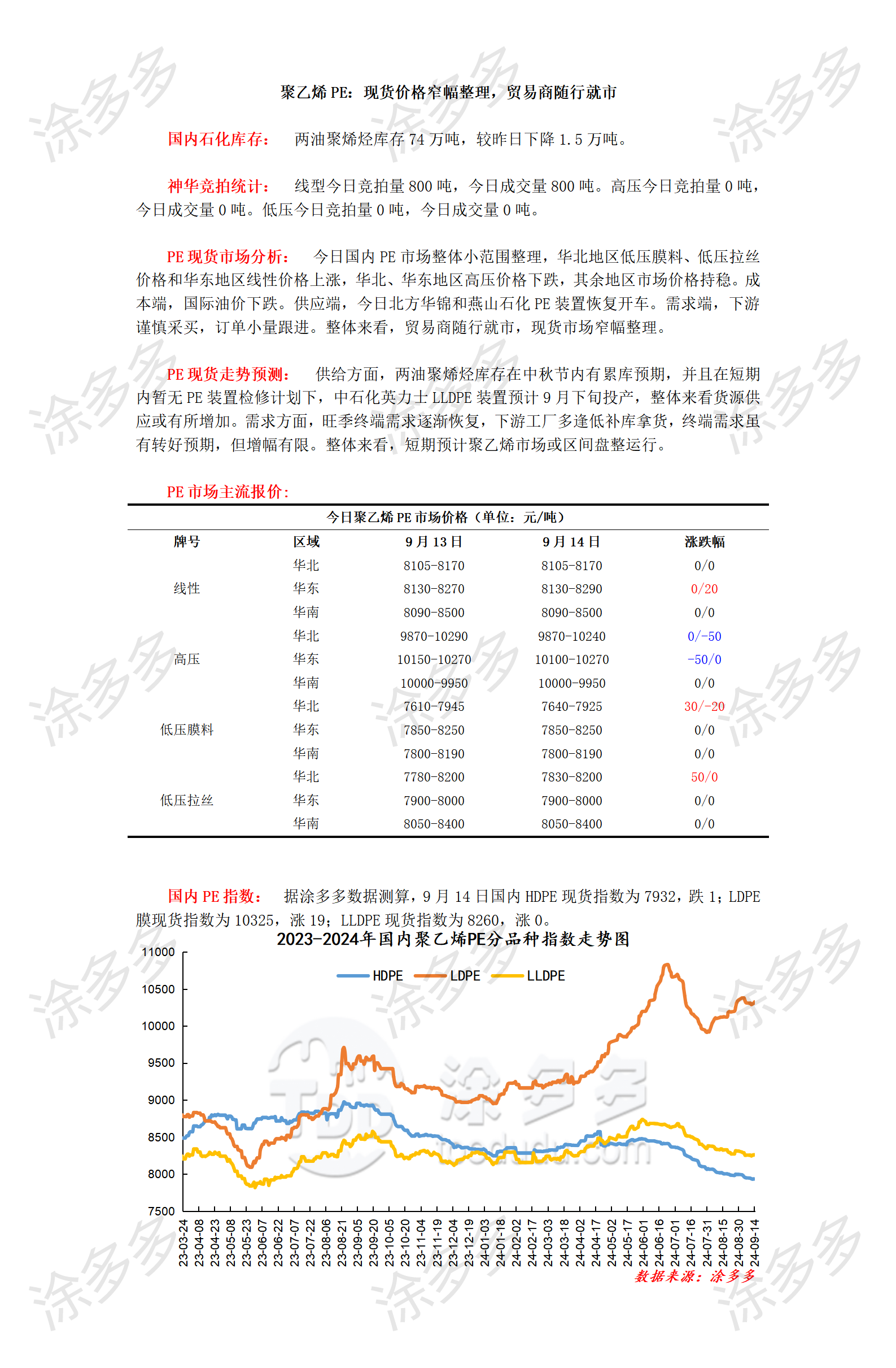 0914聚乙烯PE：现货价格窄幅整理，贸易商随行就市_01.png