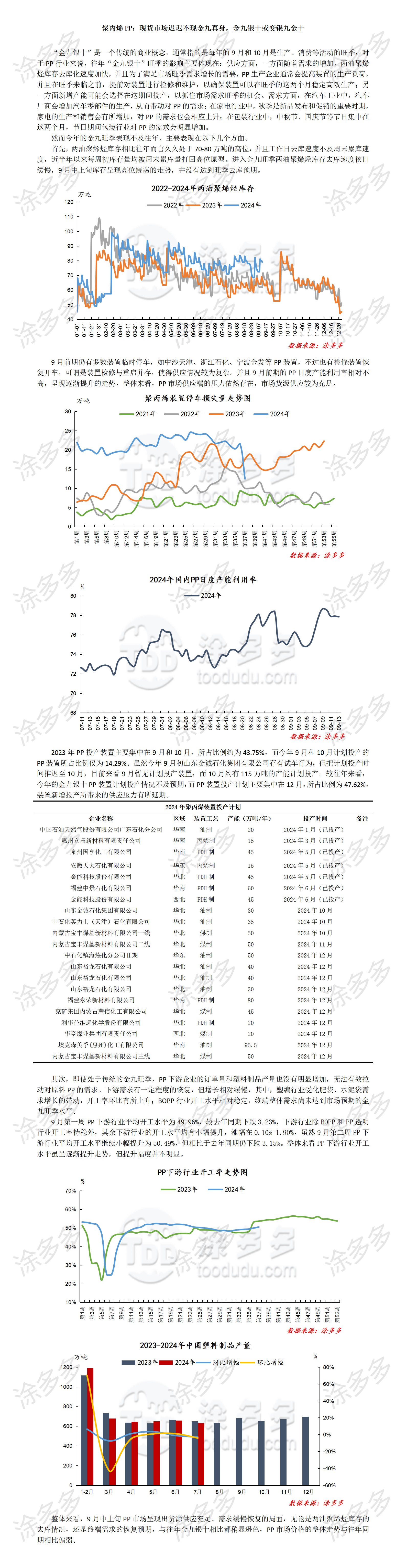 聚丙烯PP：现货市场迟迟不现金九真身，金九银十或变银九金十_01.png