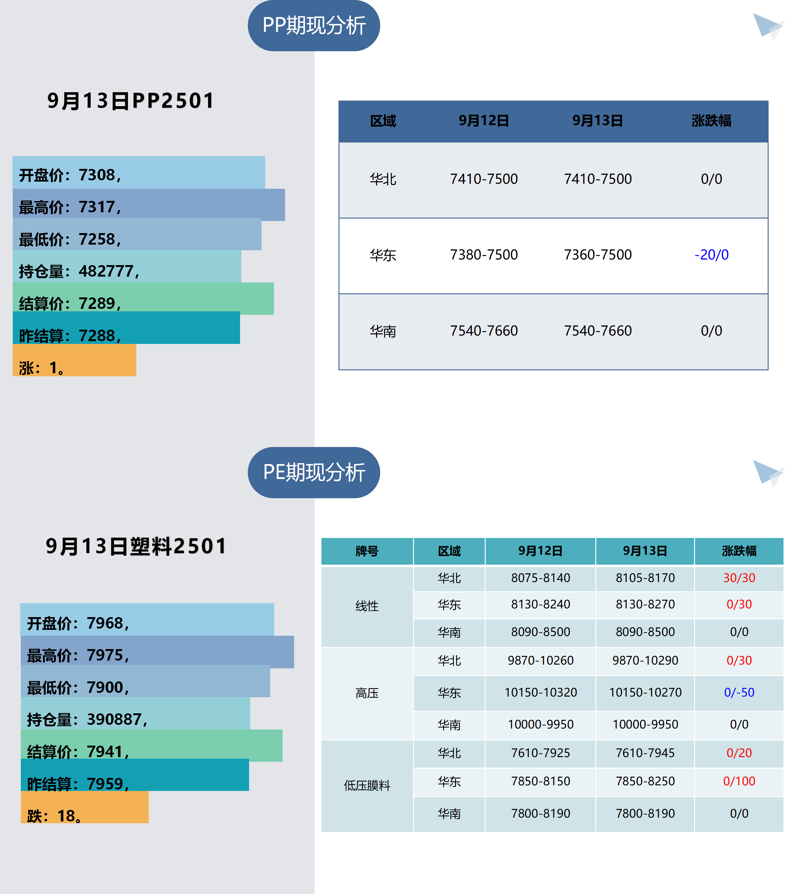 1、树脂板块早间提示（9月18日）_01.png