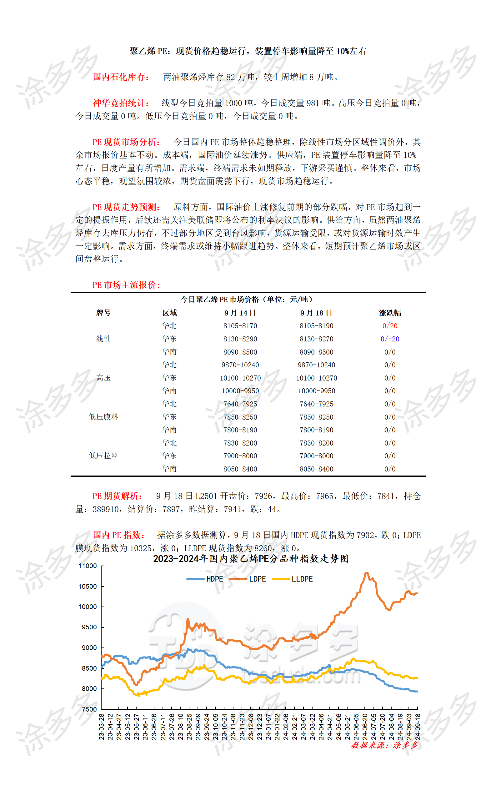 0918聚乙烯PE：现货价格趋稳运行，装置停车影响量降至10%左右_01.png