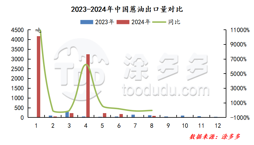 蒽油出口.png