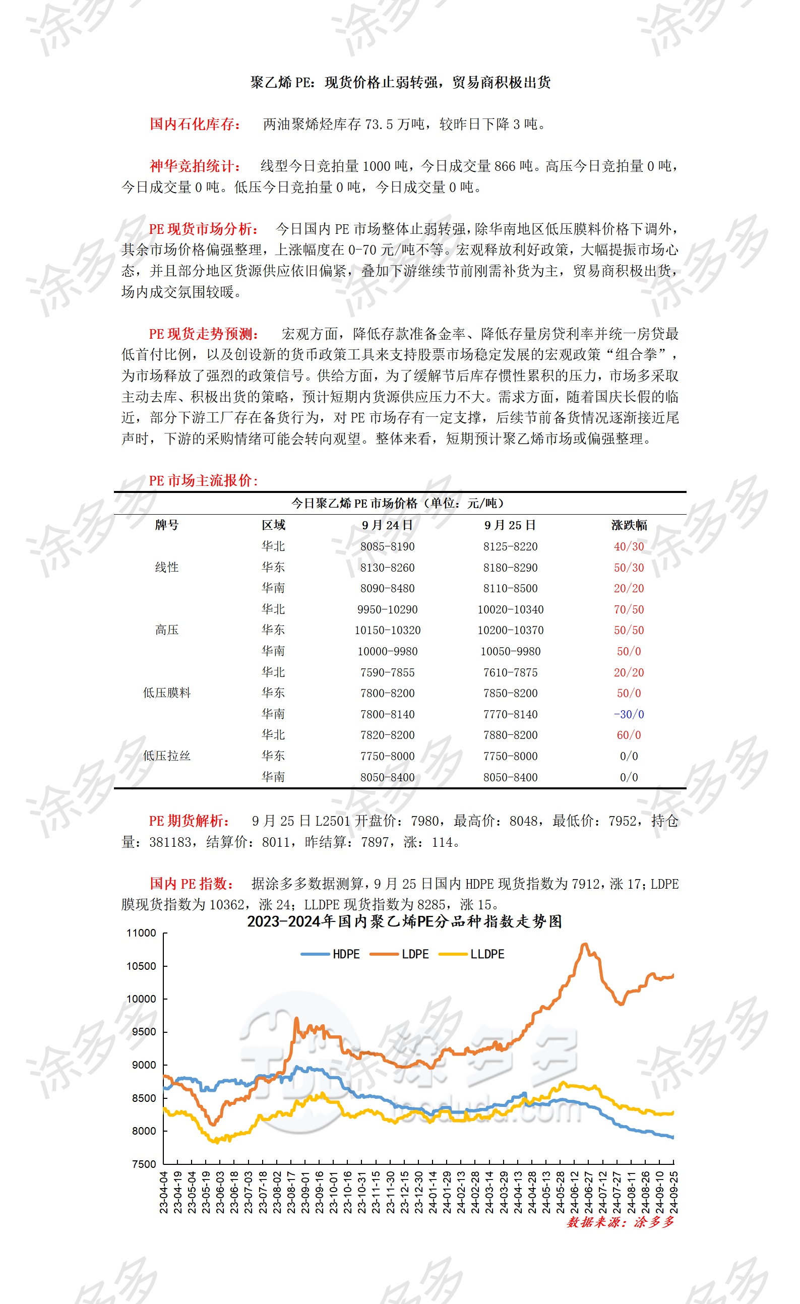 0925聚乙烯PE：现货价格止弱转强，贸易商积极出货_01.png