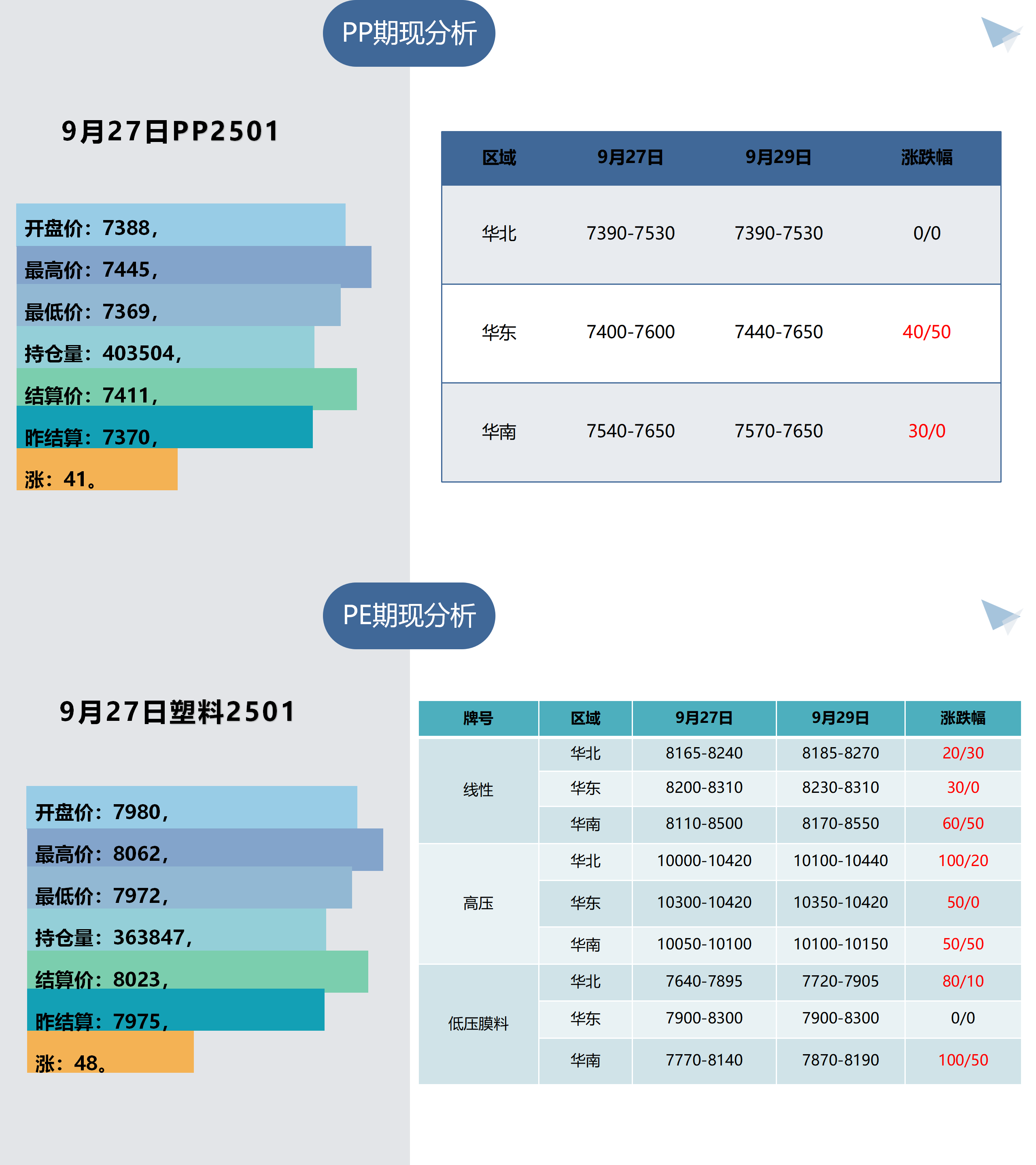 1、树脂板块早间提示（9月30日）_01.png