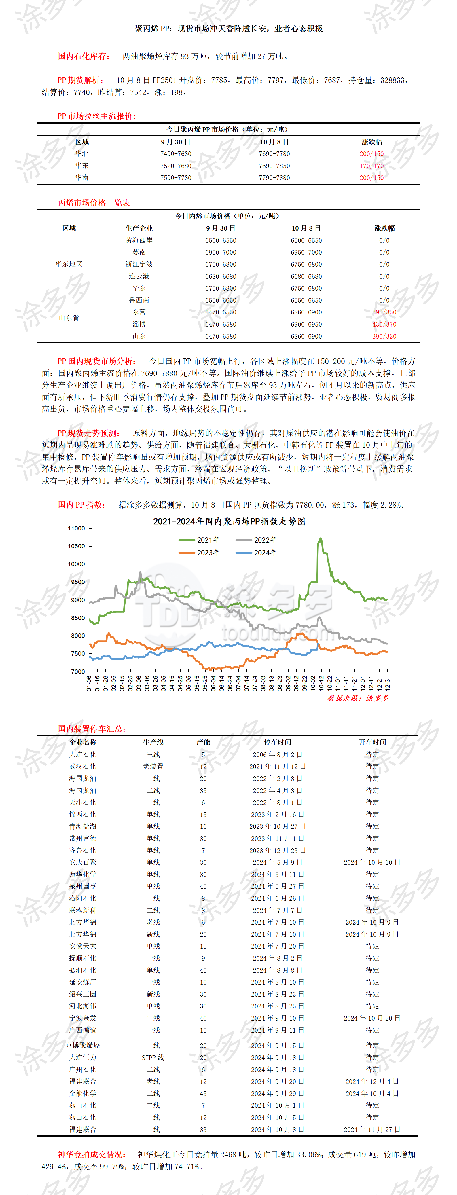 1008聚丙烯PP：现货市场冲天香阵透长安，业者心态积极_01.png