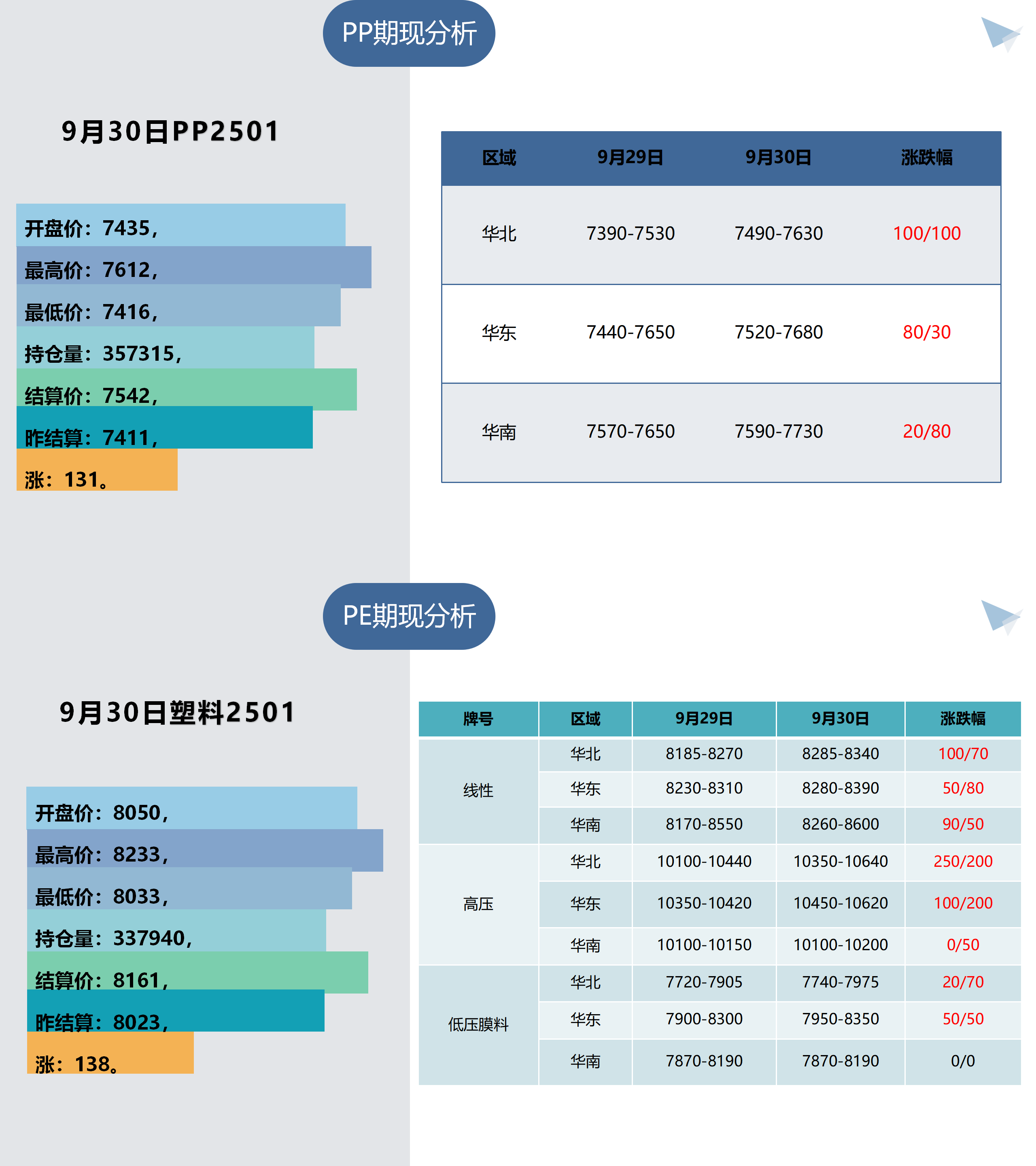 1、树脂板块早间提示（10月8日）_01.png