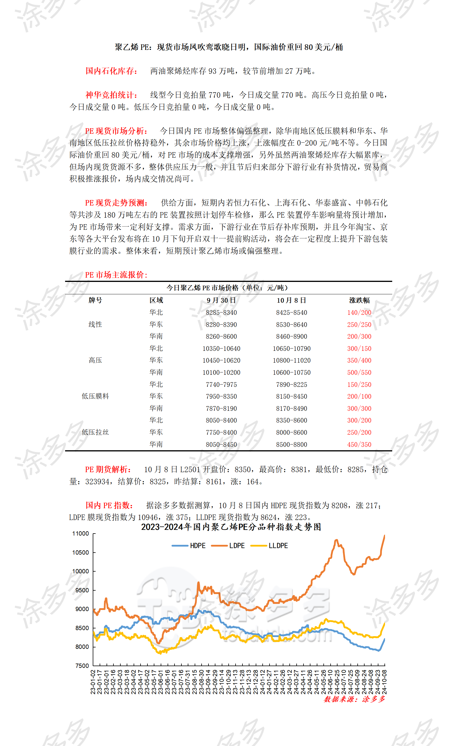 1008聚乙烯PE：现货市场凤吹鸾歌晓日明，国际油价重回80美元，桶_01.png