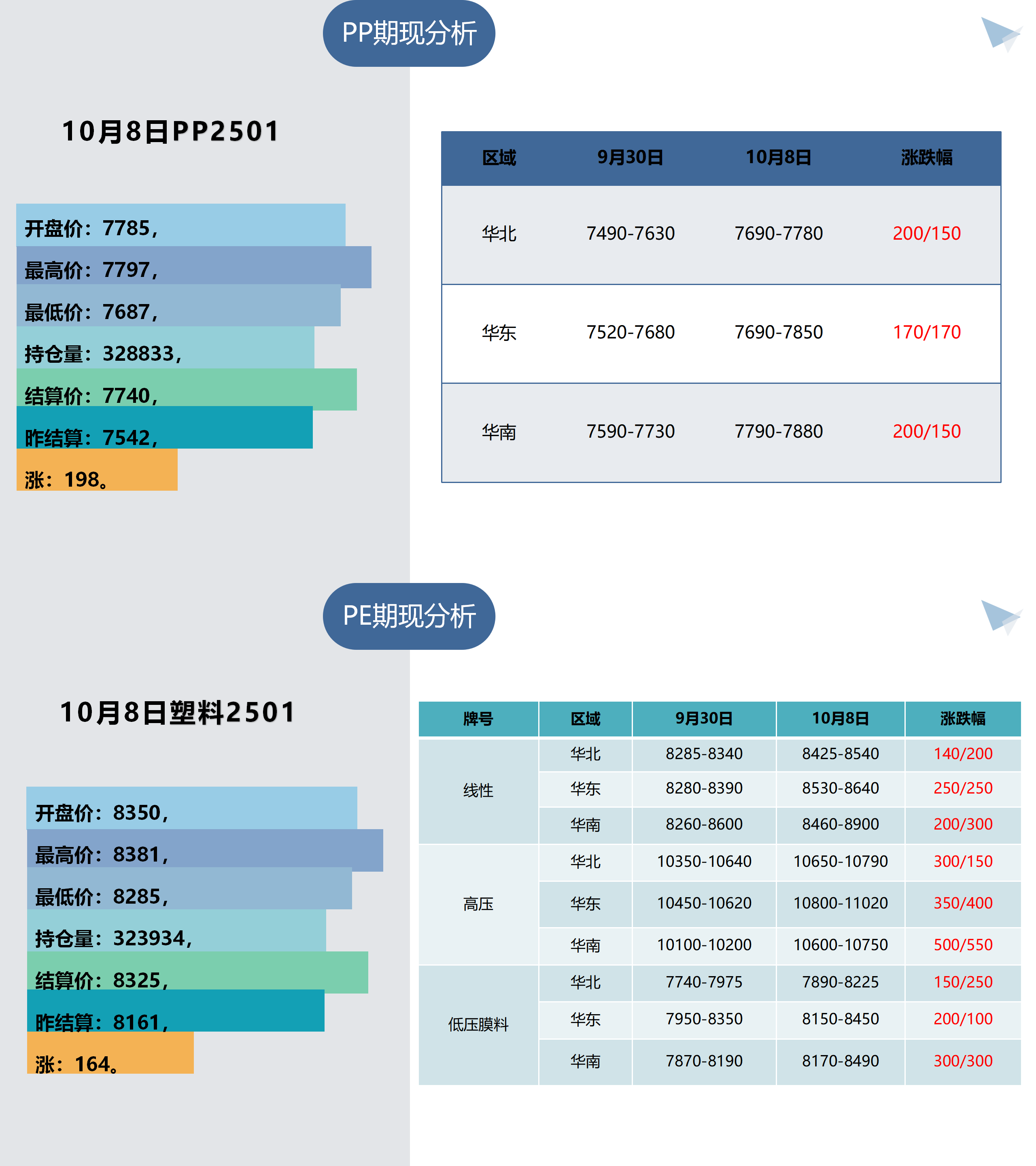 1、树脂板块早间提示（10月9日）_01.png