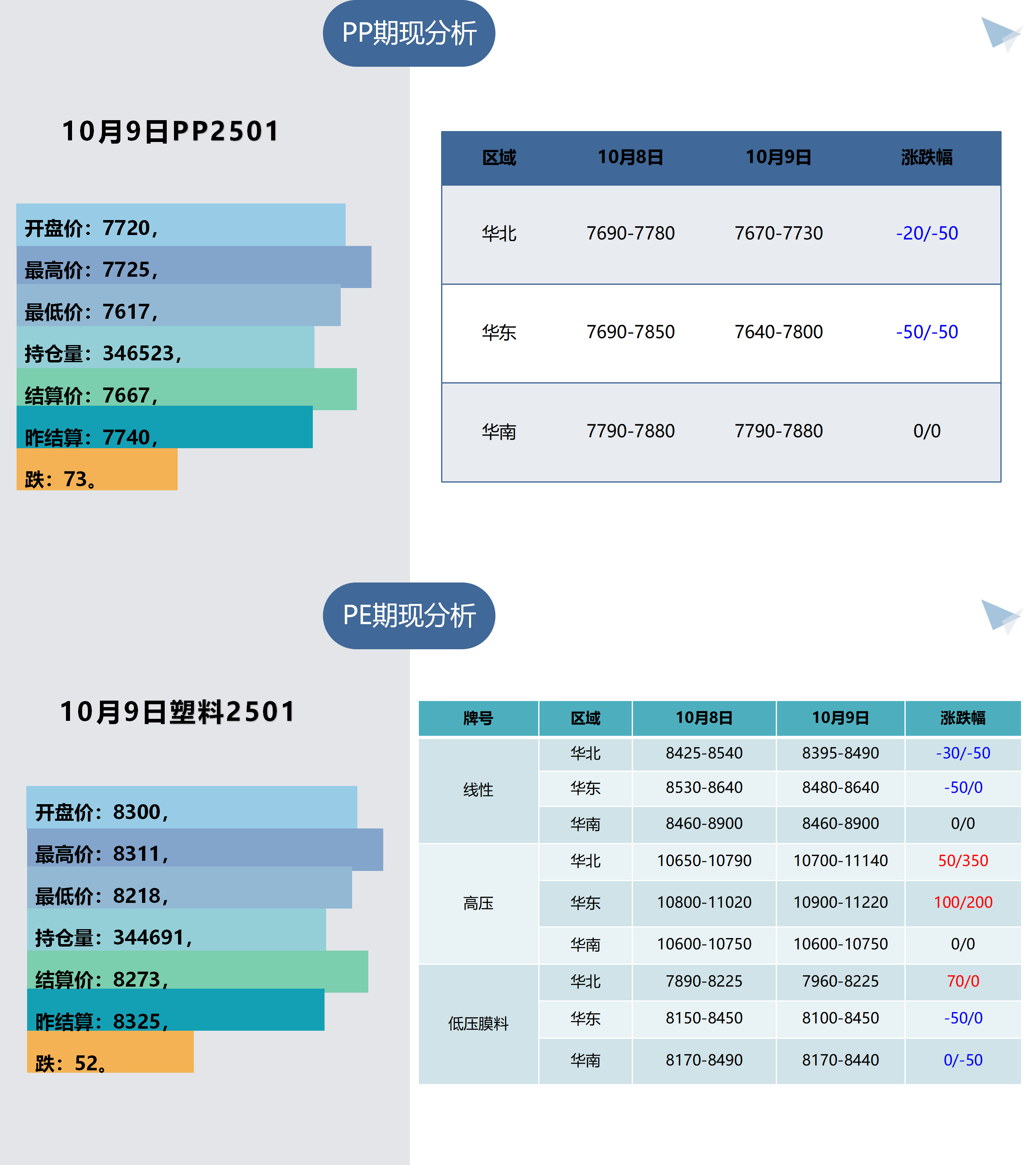 1、树脂板块早间提示（10月10日）_01.png