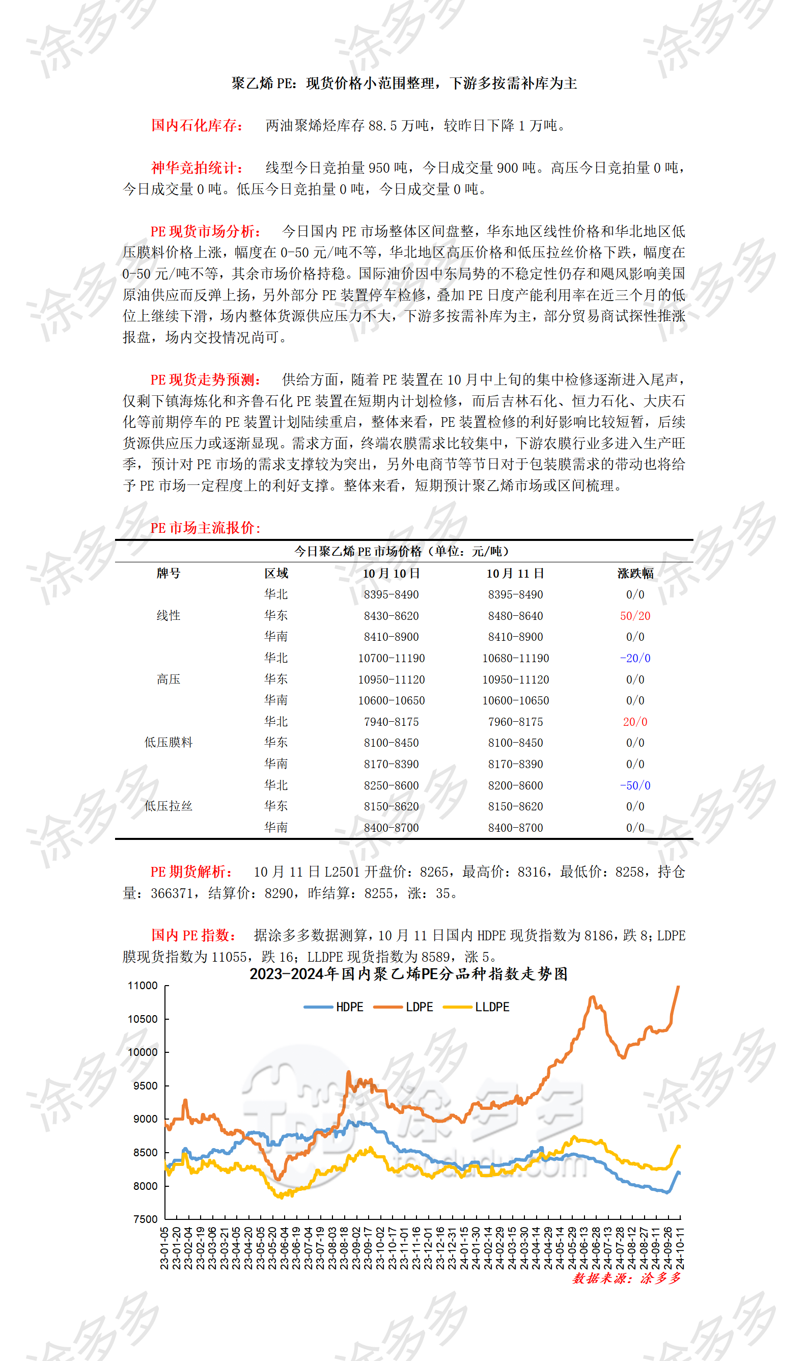 1011聚乙烯PE：现货价格小范围整理，下游多按需补库为主_01.png