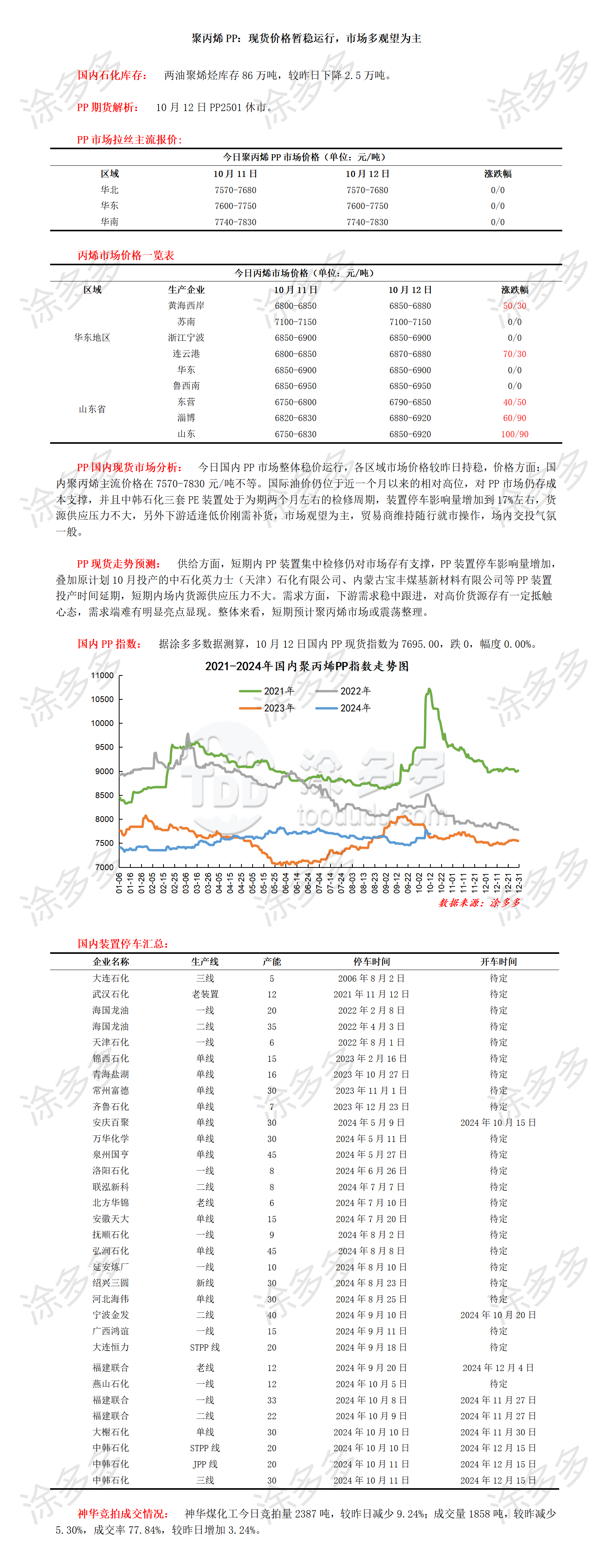 1012聚丙烯PP：现货价格暂稳运行，市场多观望为主_01.png