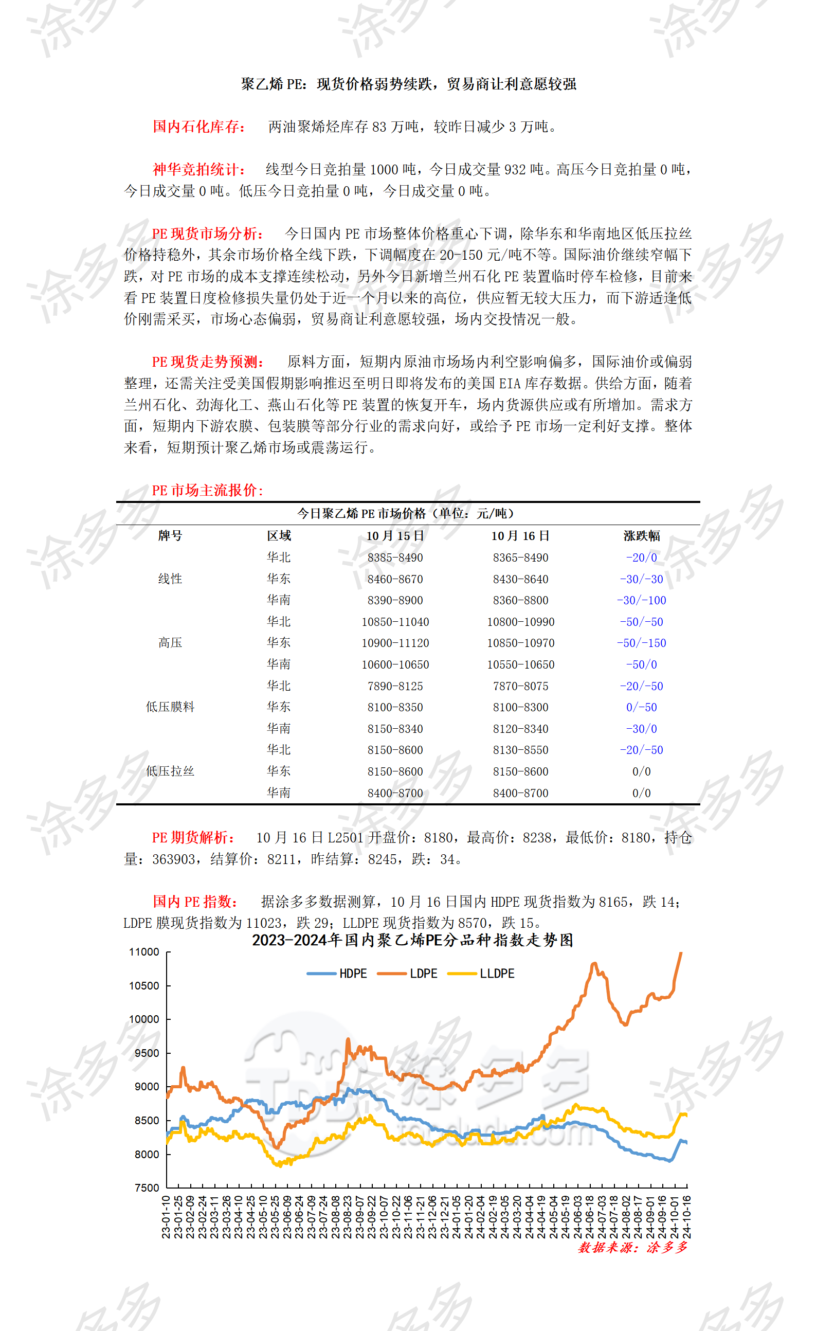 1016聚乙烯PE：现货价格弱势续跌，贸易商让利意愿较强_01.png