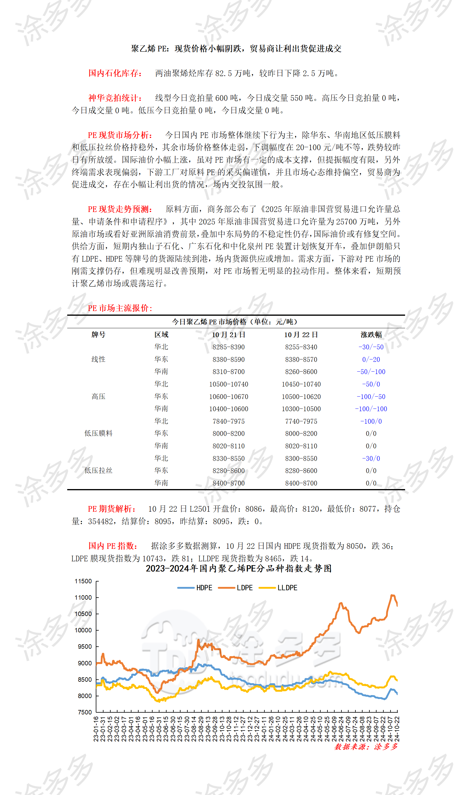 1022聚乙烯PE：现货价格小幅阴跌，贸易商让利出货促进成交_01.png