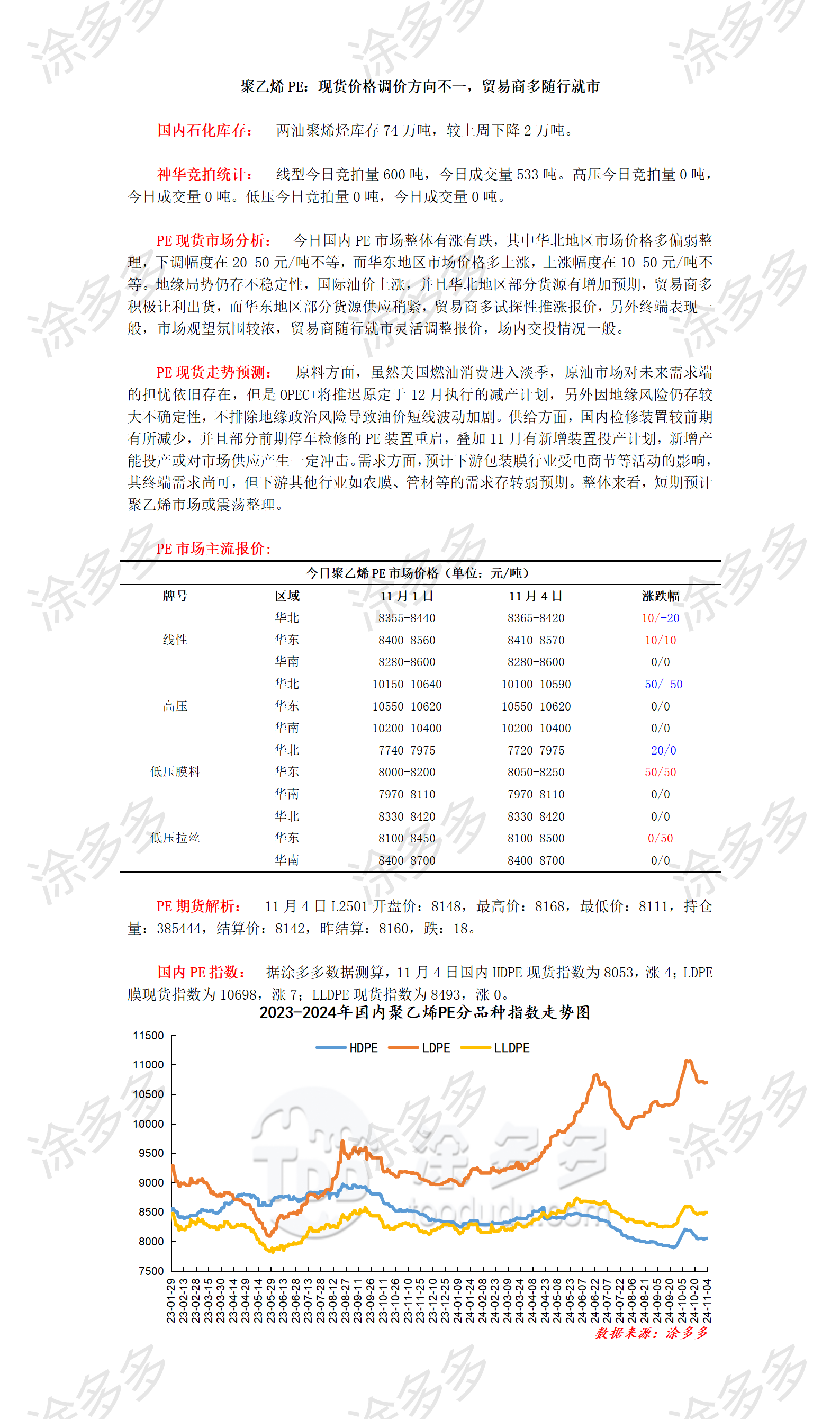 1104聚乙烯PE：现货价格调价方向不一，贸易商多随行就市_01.png