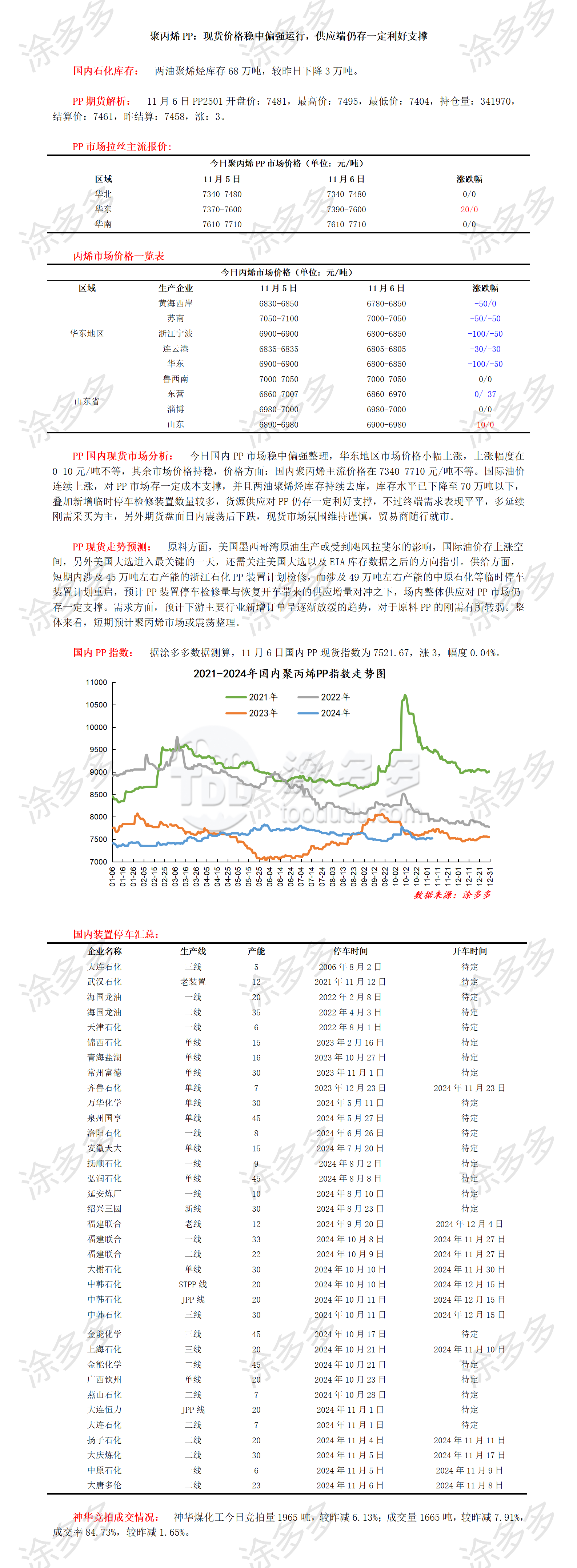 1106聚丙烯PP：现货价格稳中偏强运行，供应端仍存一定利好支撑_01.png