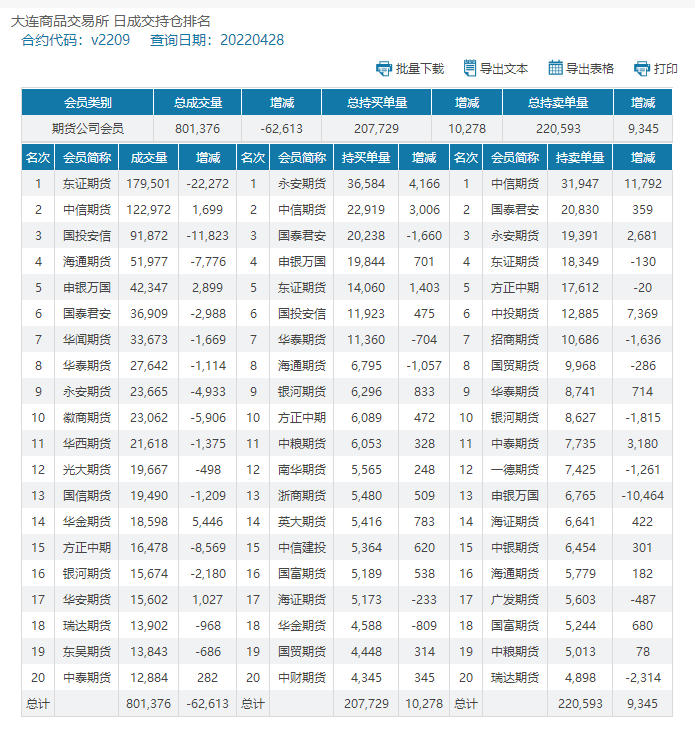 PVC market analysis