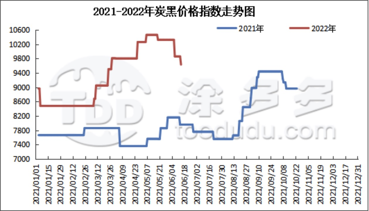 6月14日木炭市场价格分析