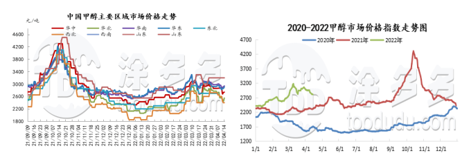 能源化工，上周谁是动量之王？