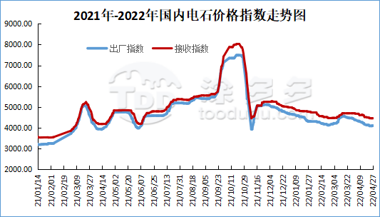 calcium carbide market price analysis