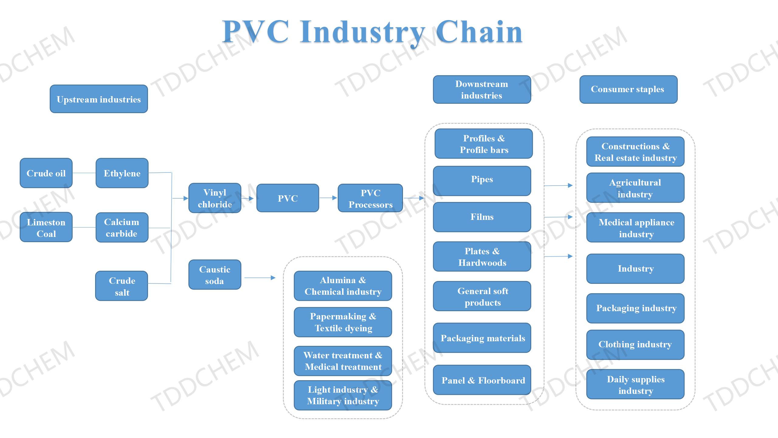 PVC Industry Chain Map.png