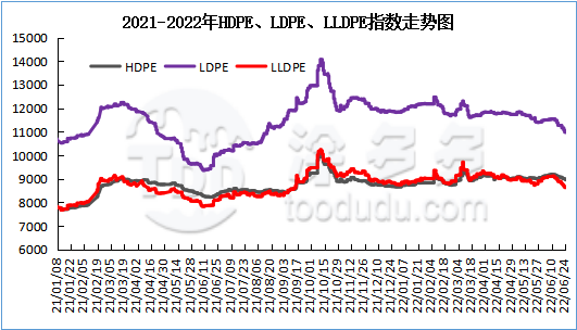 PE market price analysis