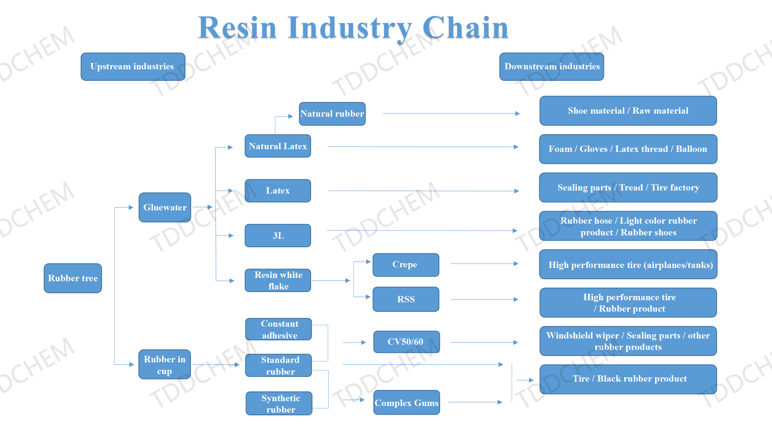 Resin Industry Chain Map.png