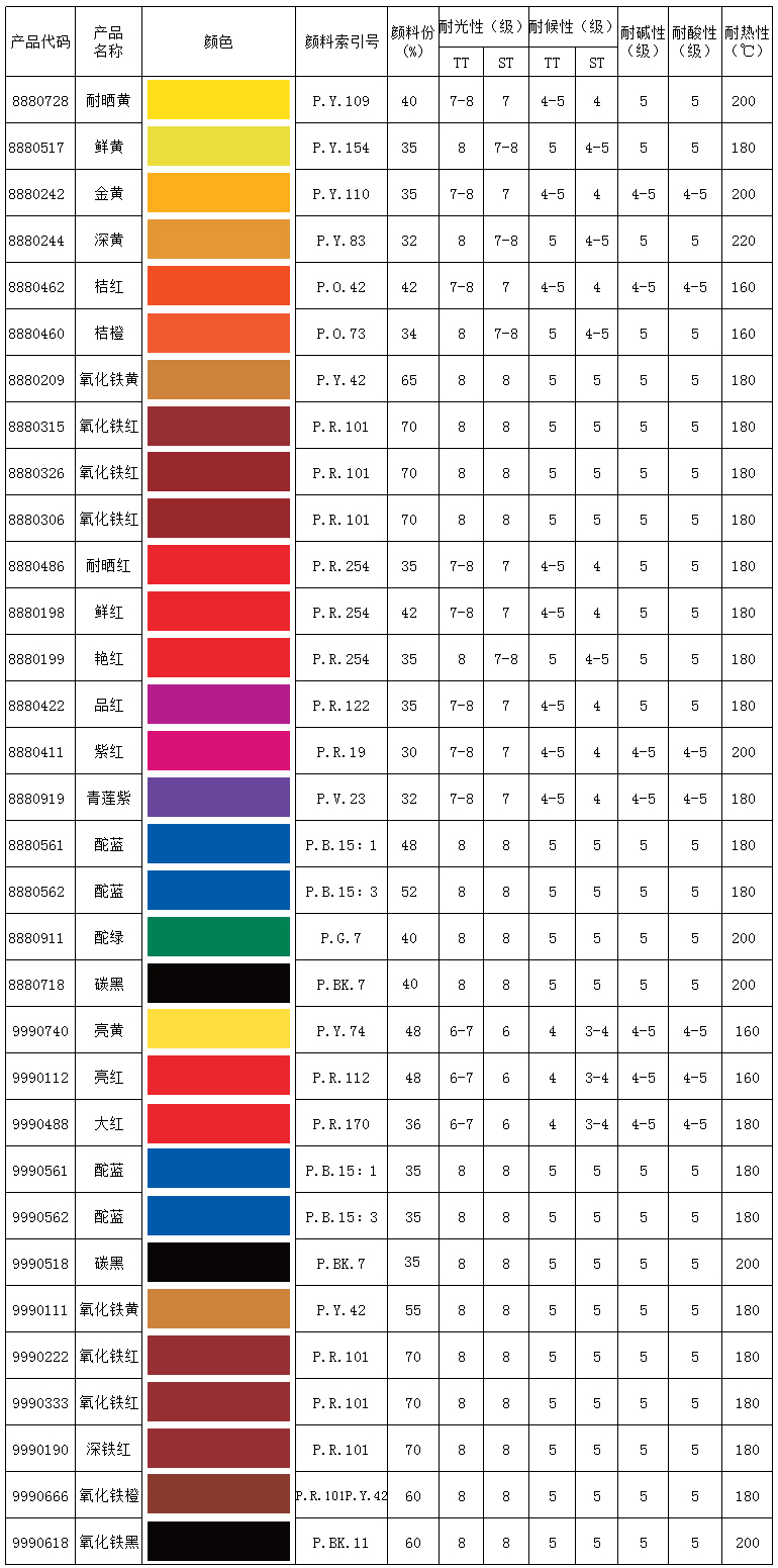 24种颜色调配大全图片图片