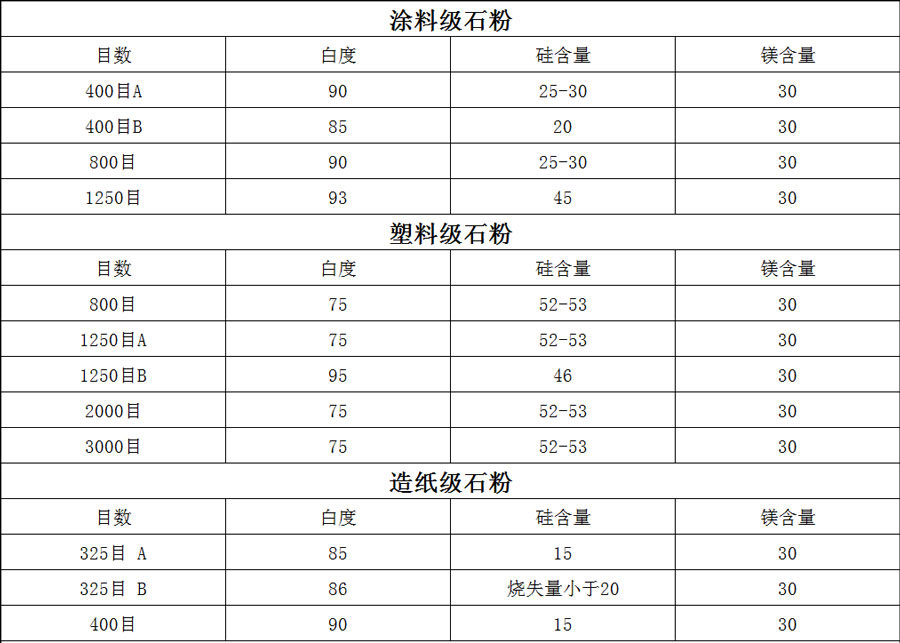 丹海化工 涂料级滑石粉 400目b